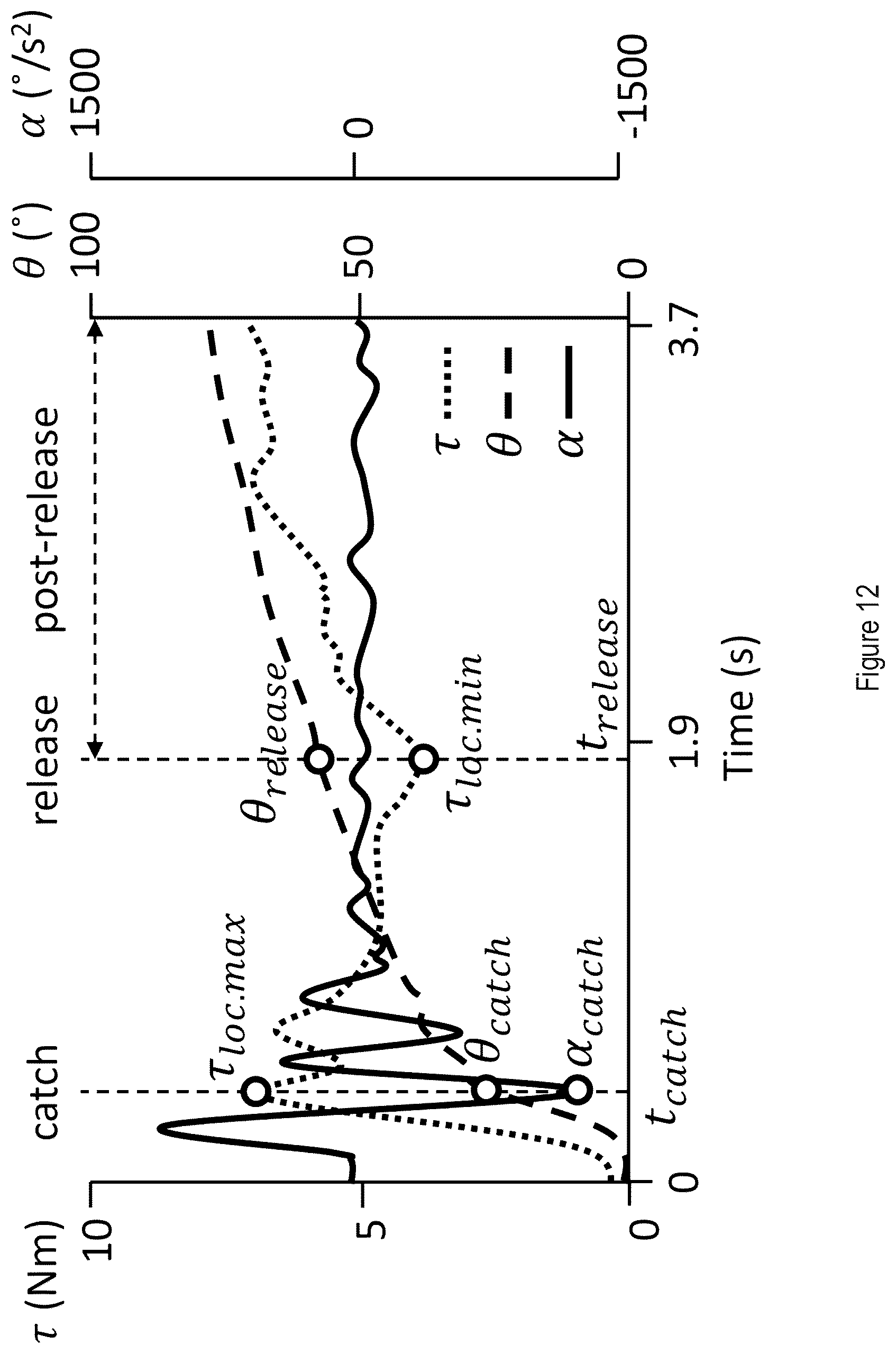 Patent US12167911 Figure 15 – Method and apparatus for muscle tone and limb movement measurement and assessment