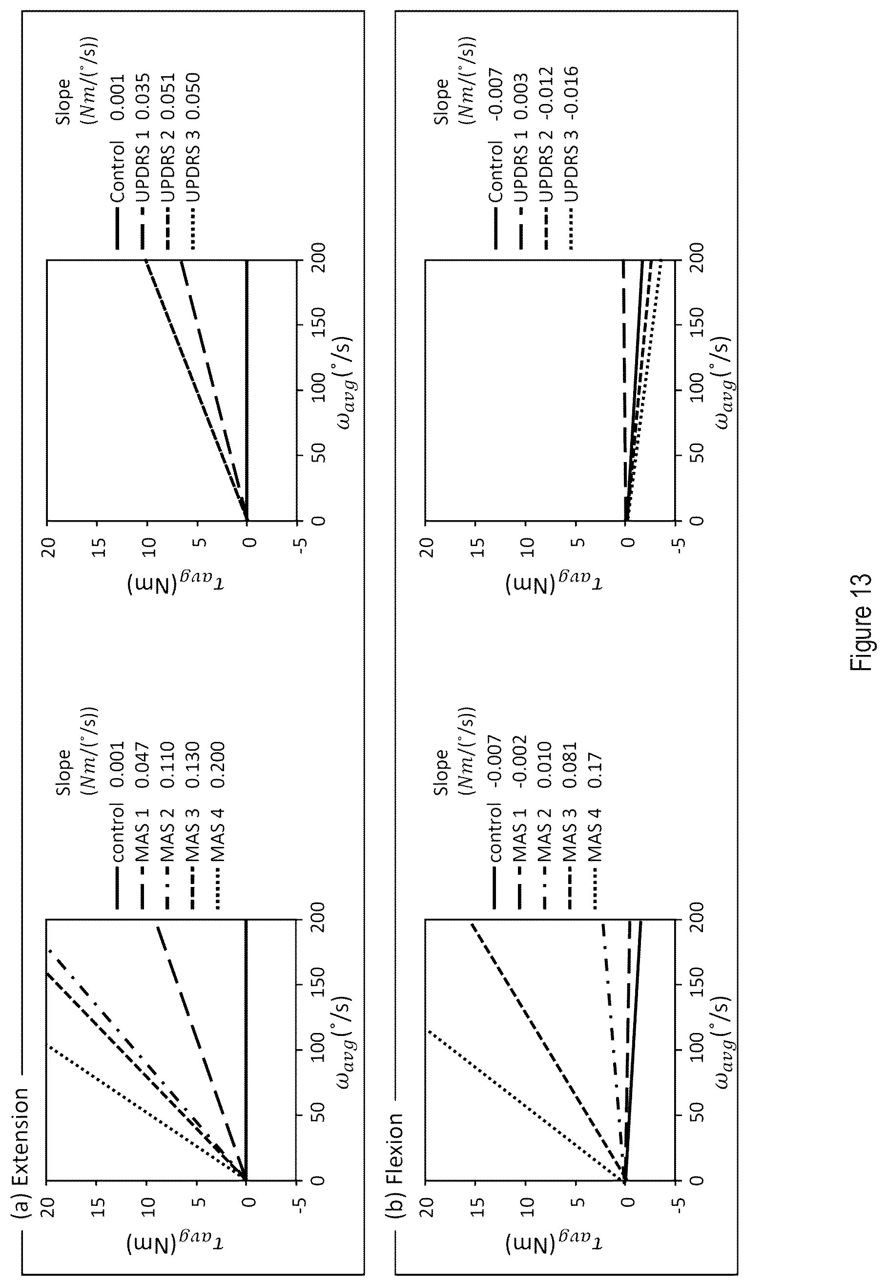 Patent US12167911 Figure 16 – Method and apparatus for muscle tone and limb movement measurement and assessment