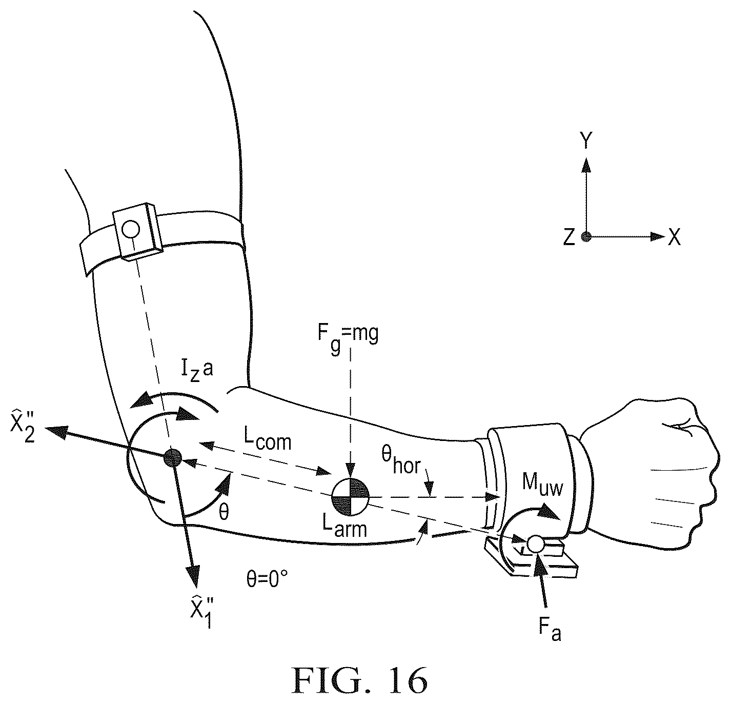 Patent US12167911 Figure 19 – Method and apparatus for muscle tone and limb movement measurement and assessment