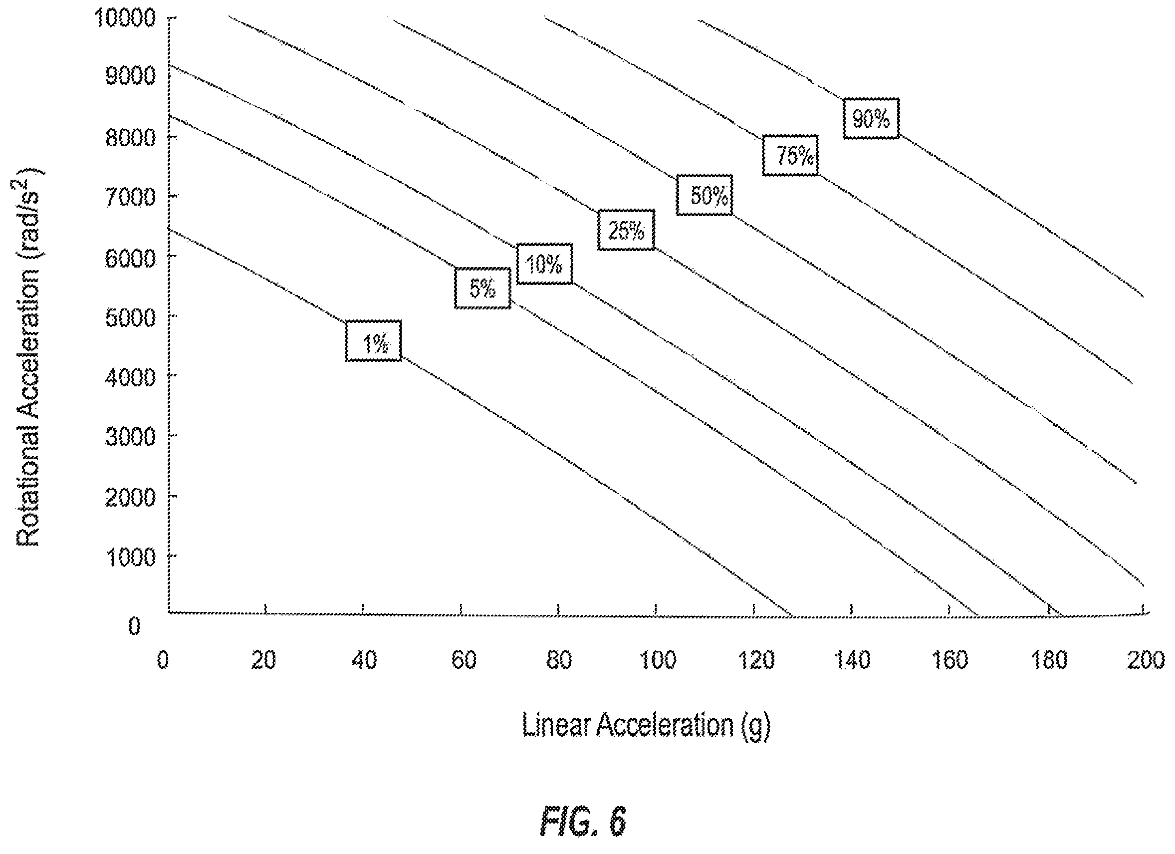 Patent US12167912 Figure 5 – Impact sensing wearable device and method