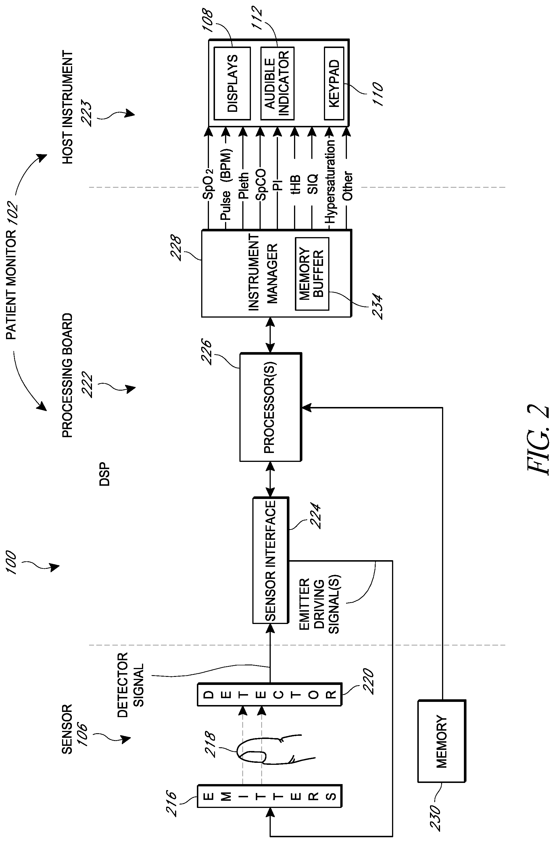Patent US12167913 Figure 2 – Hypersaturation index