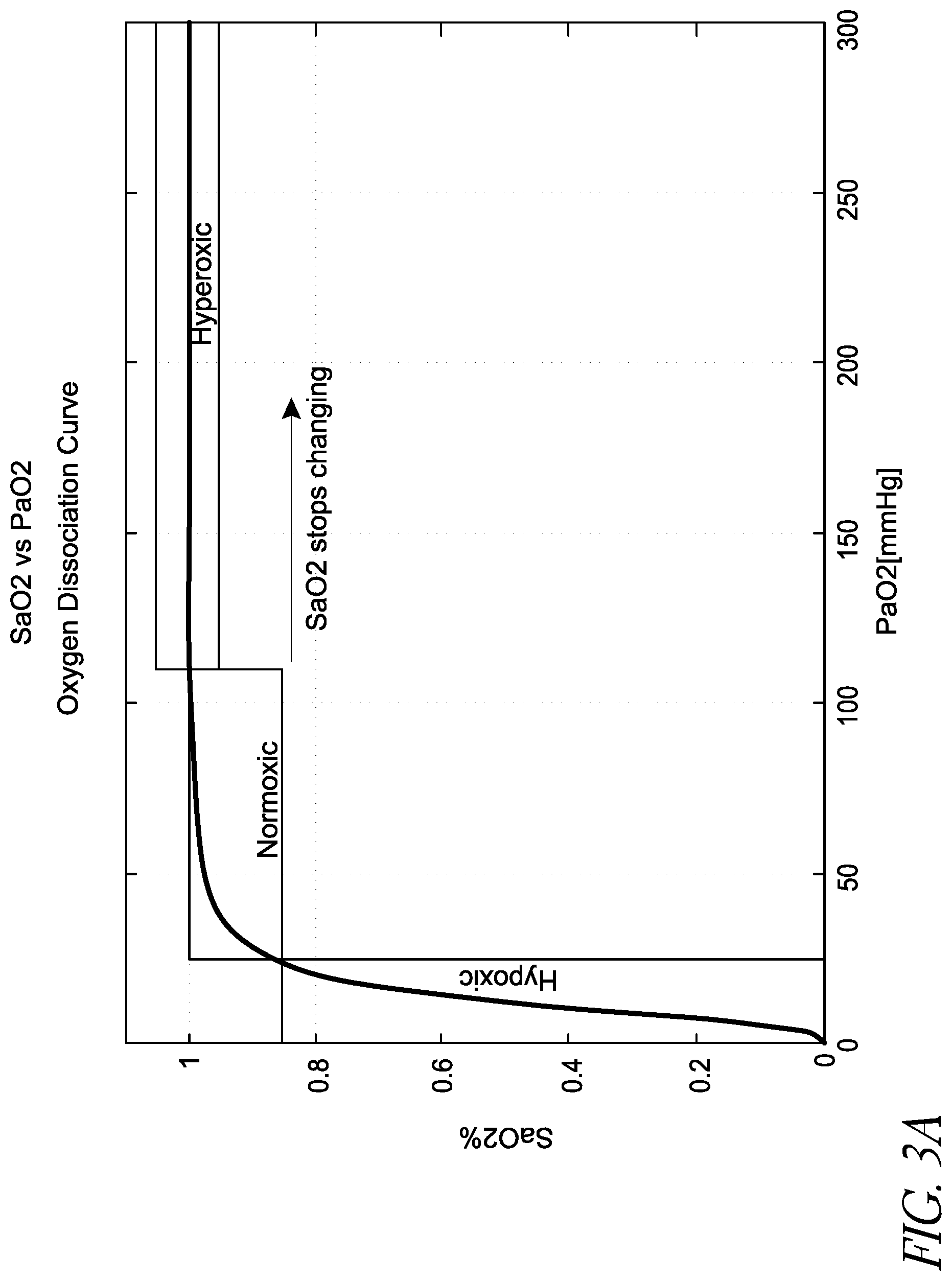 Patent US12167913 Figure 3 – Hypersaturation index