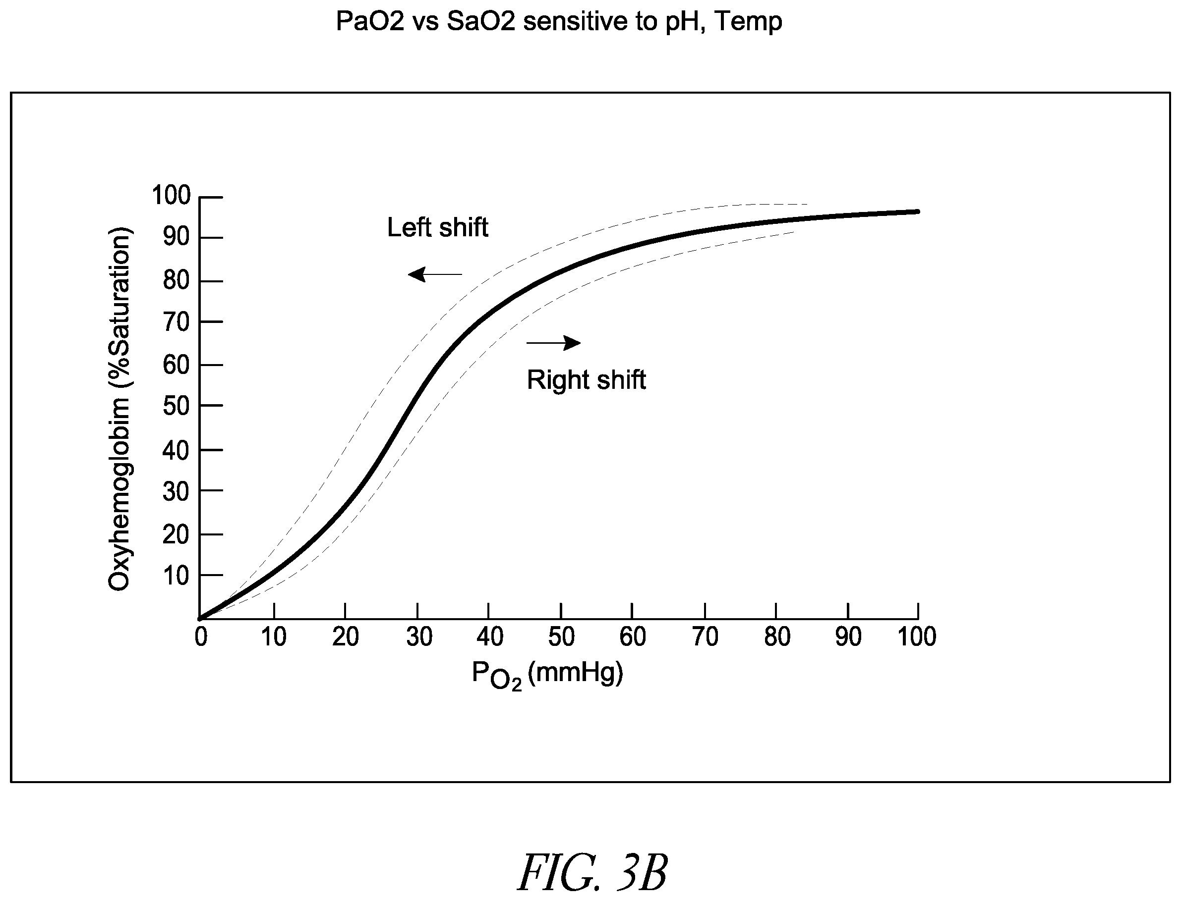 Patent US12167913 Figure 4 – Hypersaturation index