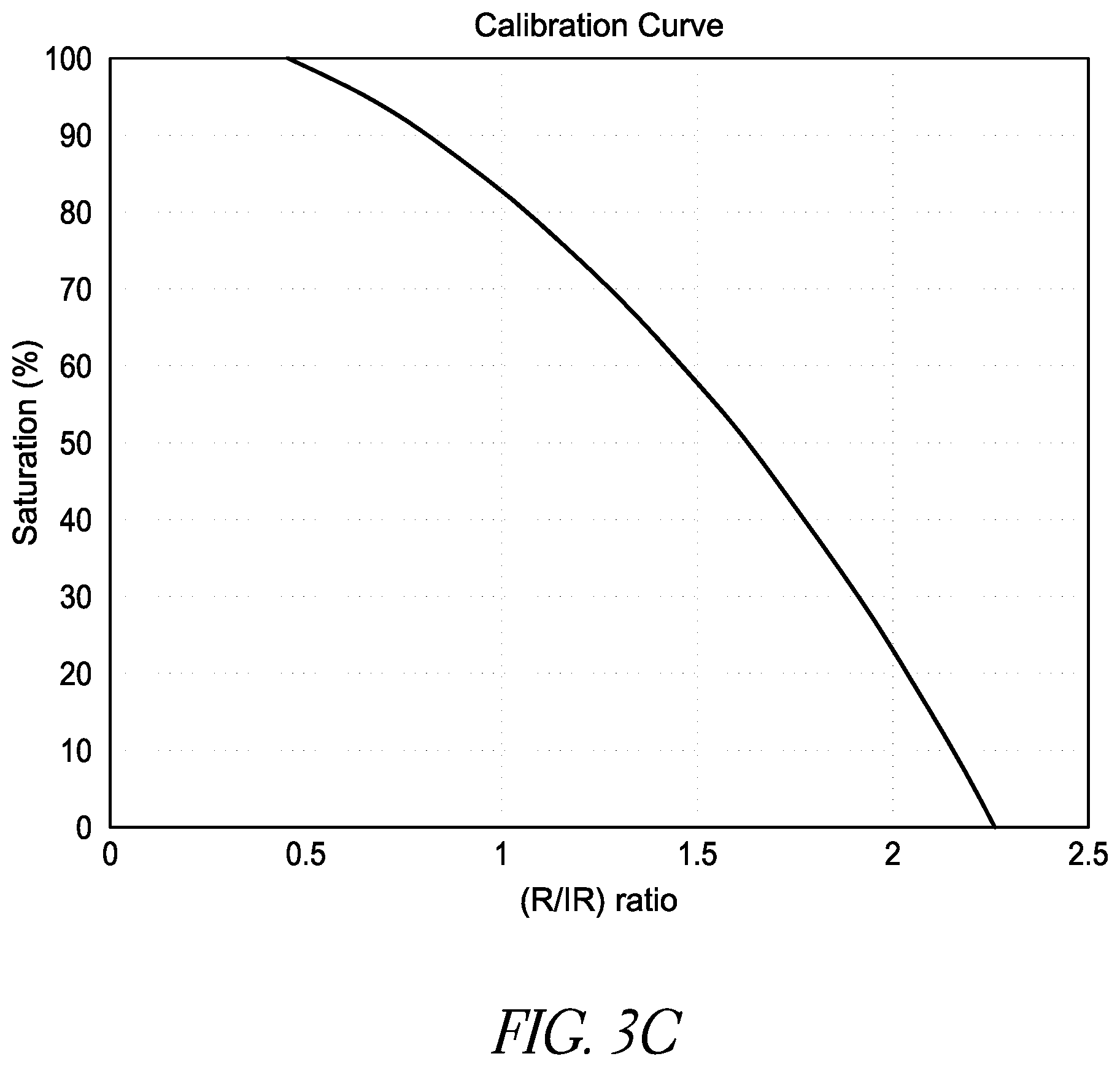 Patent US12167913 Figure 5 – Hypersaturation index