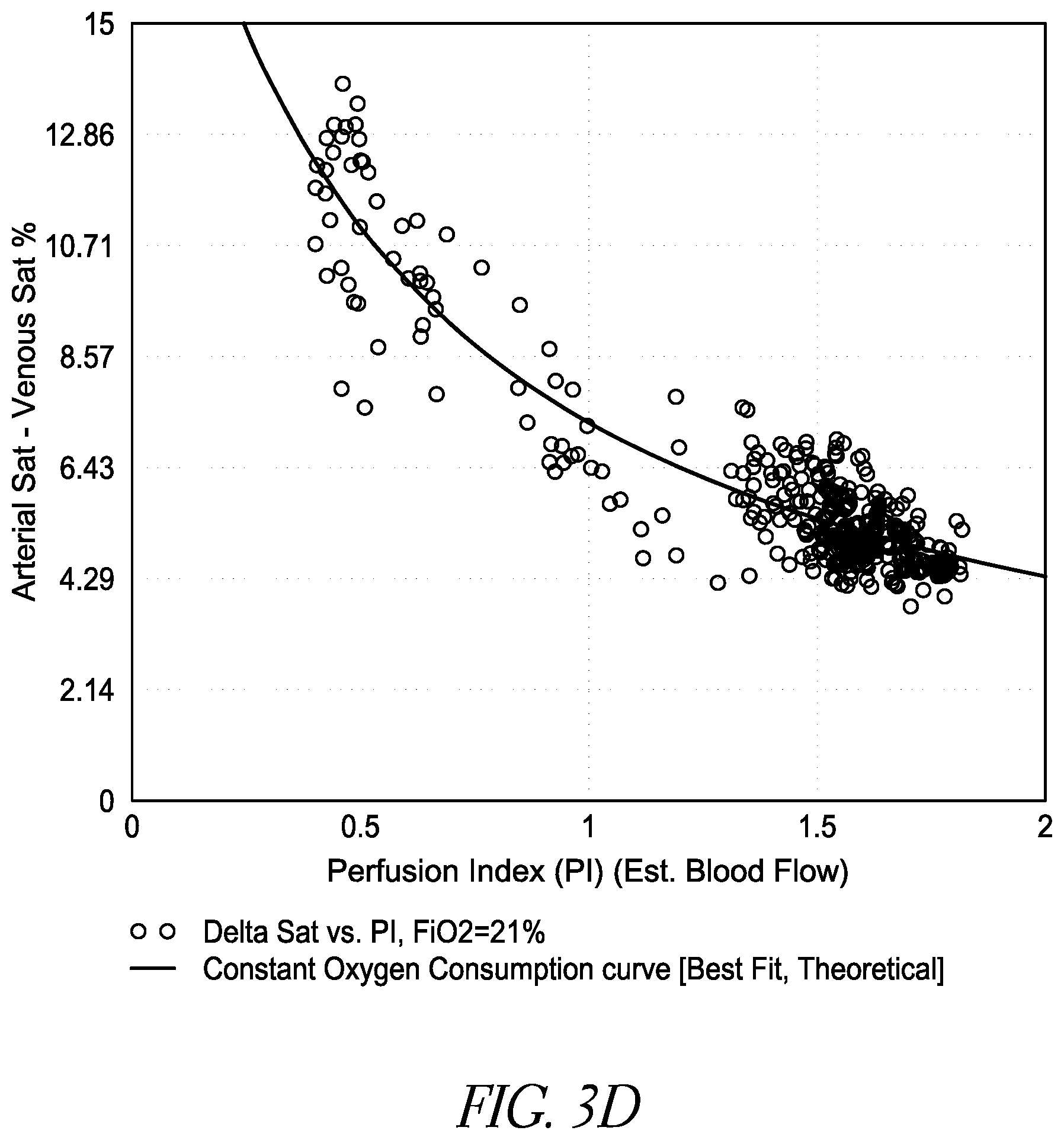 Patent US12167913 Figure 6 – Hypersaturation index