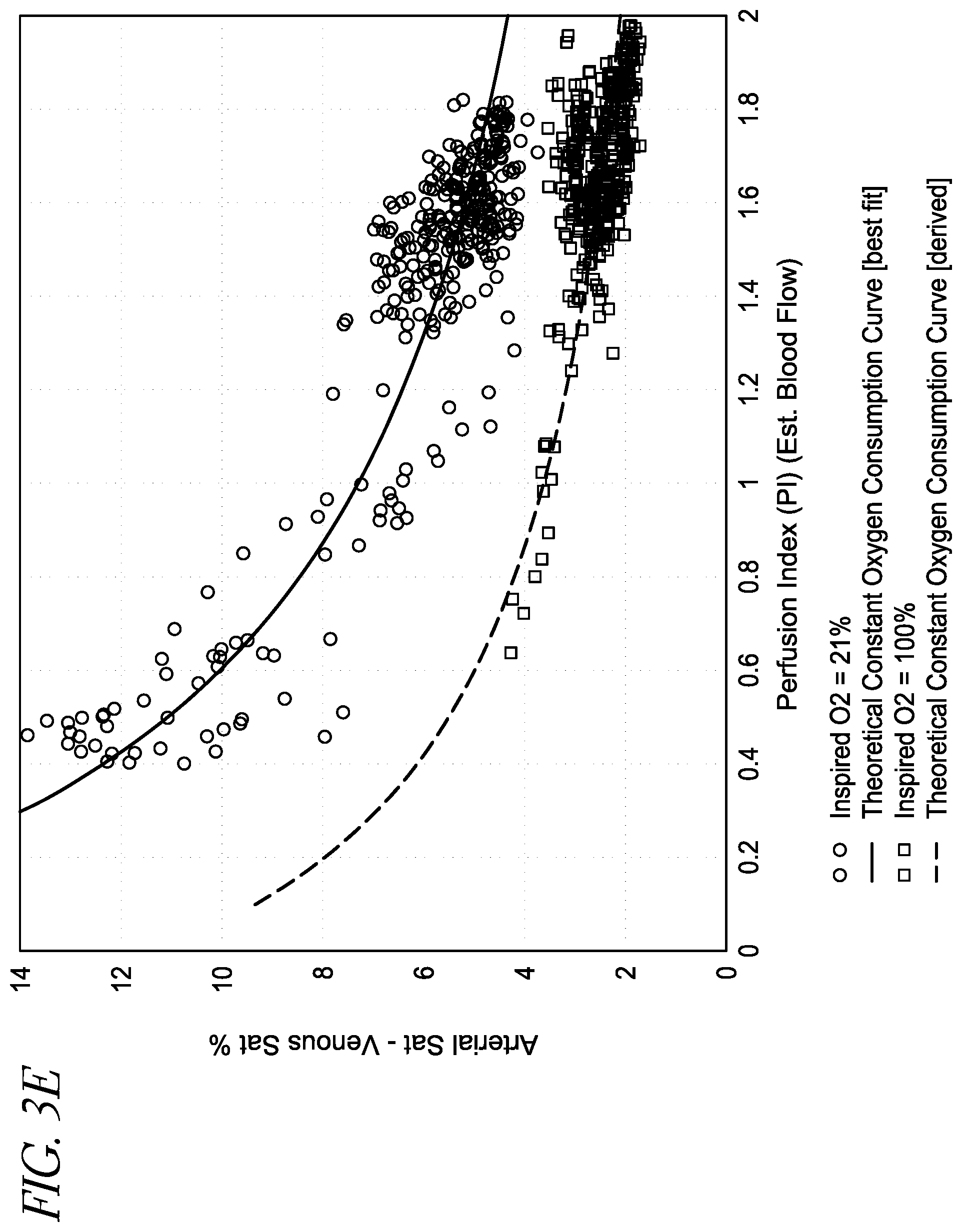 Patent US12167913 Figure 7 – Hypersaturation index