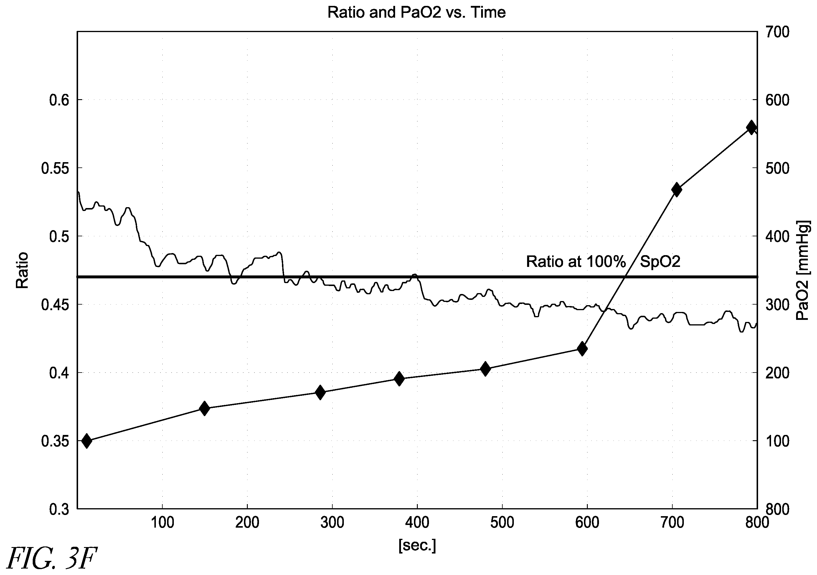 Patent US12167913 Figure 8 – Hypersaturation index