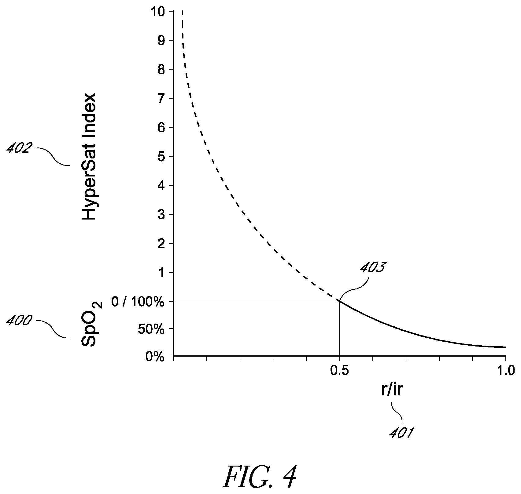 Patent US12167913 Figure 9 – Hypersaturation index