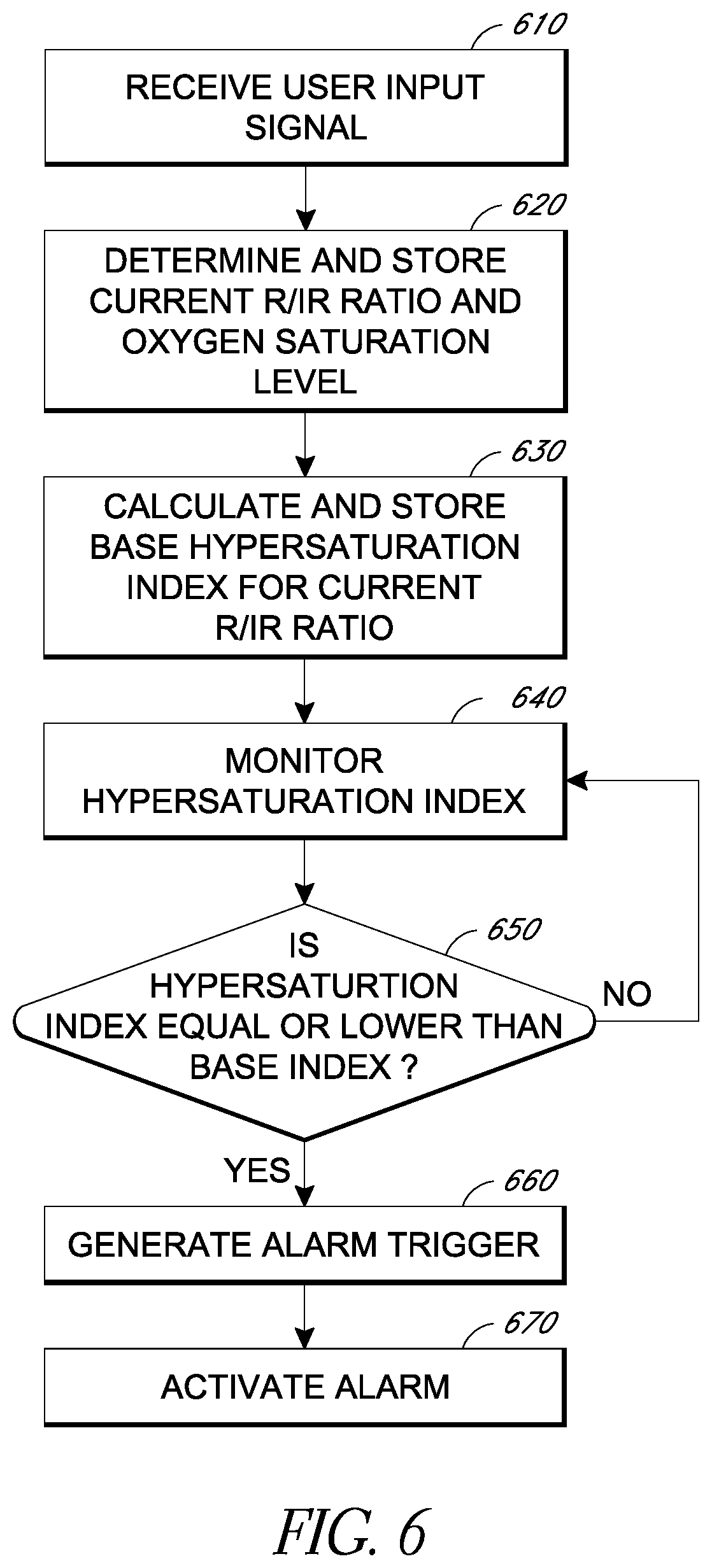 Patent US12167913 Figure 11 – Hypersaturation index