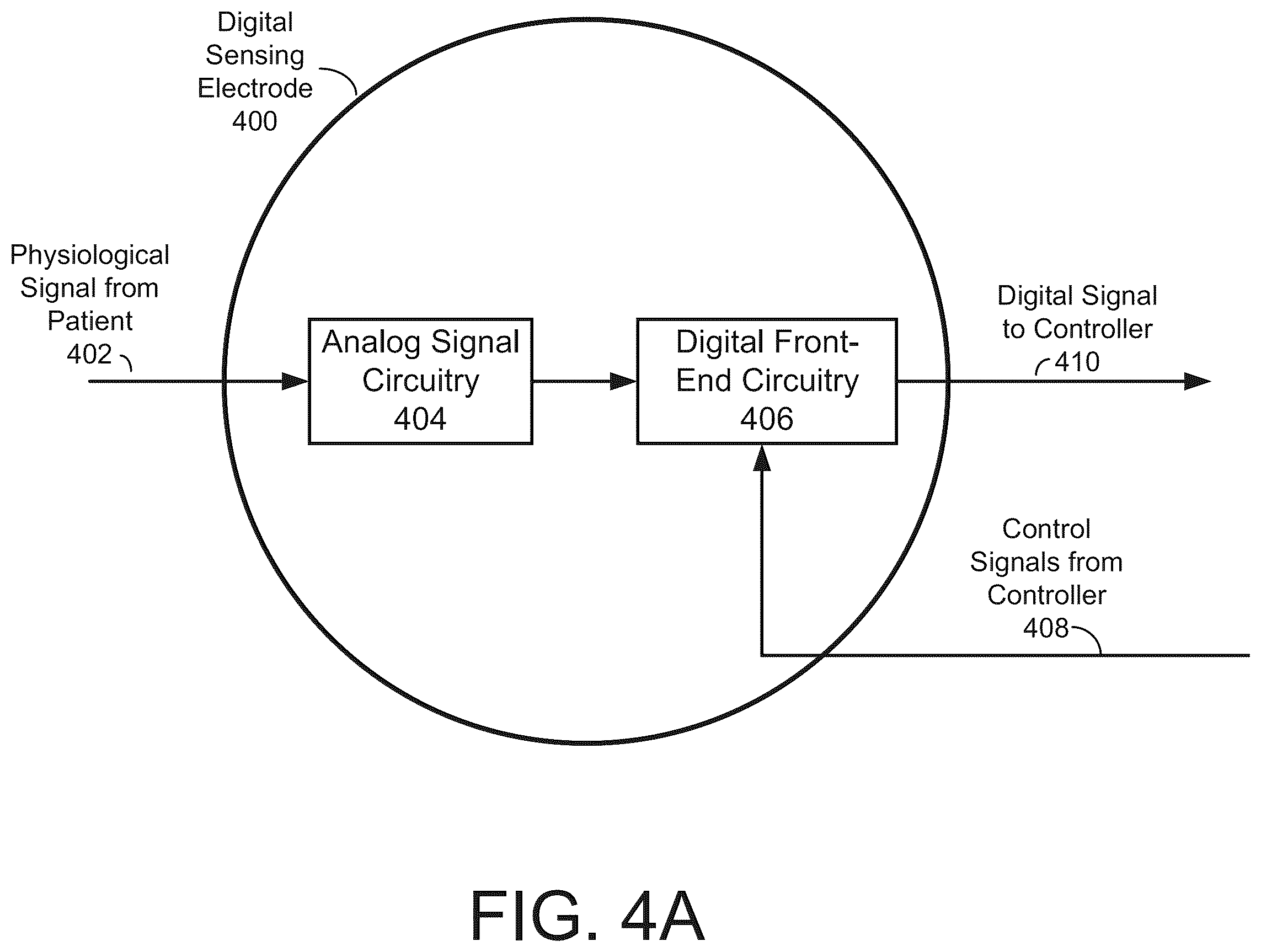 Patent US12167916 Figure 6 – Ambulatory medical device including a digital front-end