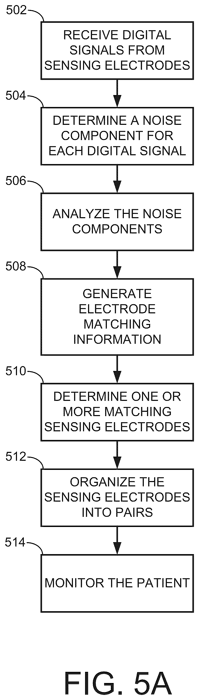 Patent US12167916 Figure 8 – Ambulatory medical device including a digital front-end