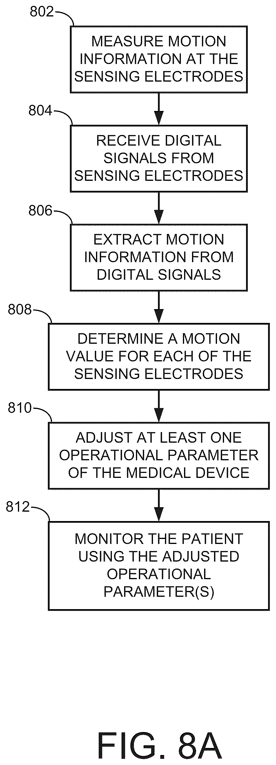 Patent US12167916 Figure 13 – Ambulatory medical device including a digital front-end