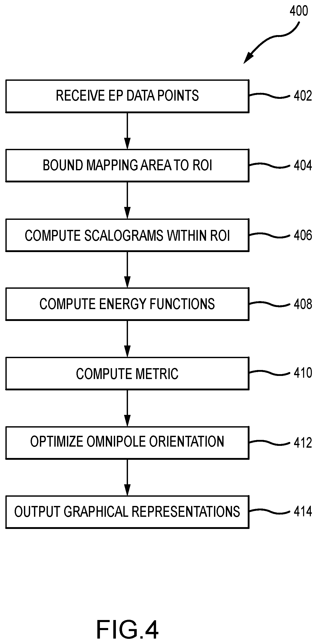 Patent US12167917 Figure 4 – System and method for detection and mapping of near field conduction in scar tissue