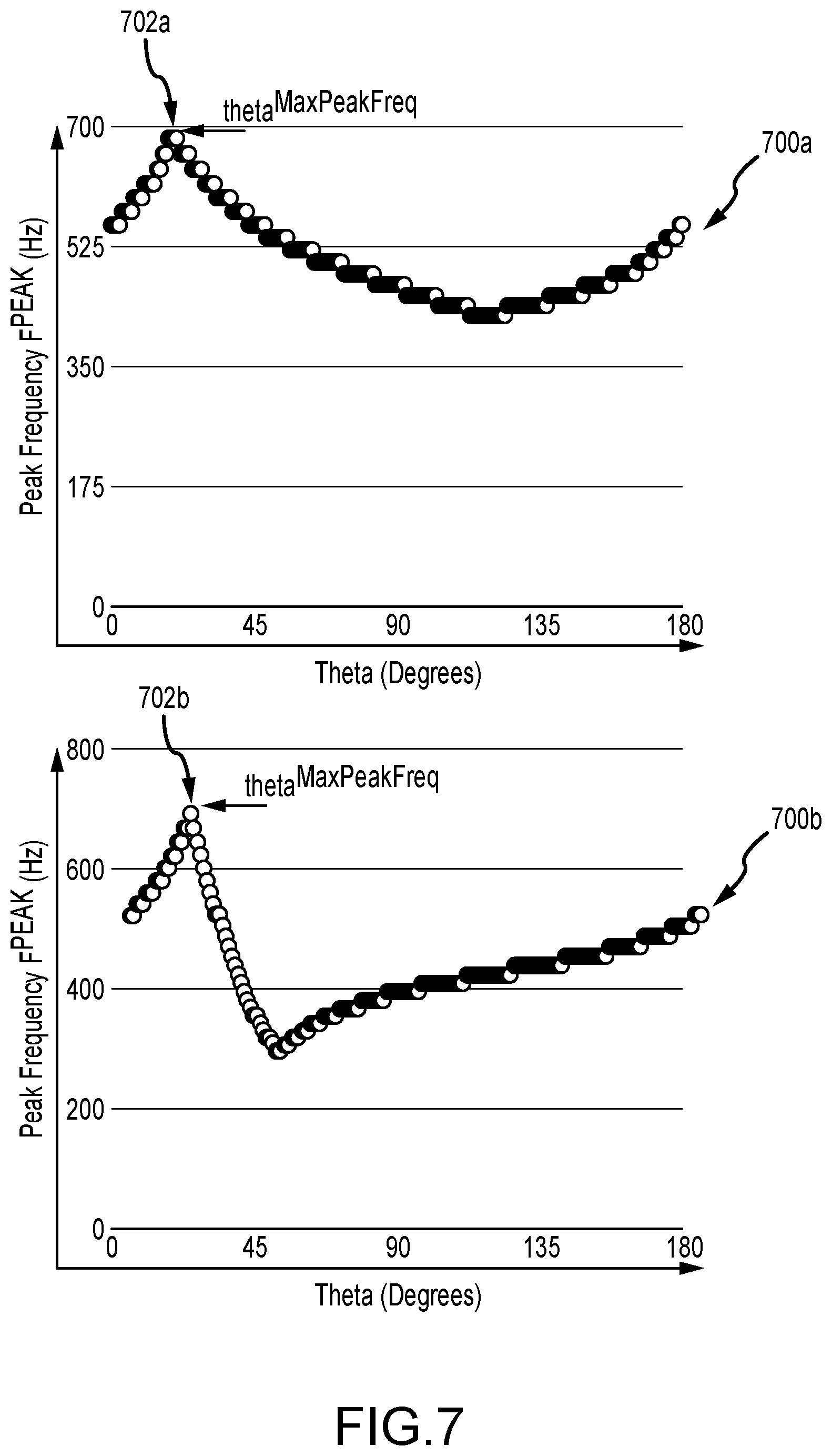 Patent US12167917 Figure 8 – System and method for detection and mapping of near field conduction in scar tissue