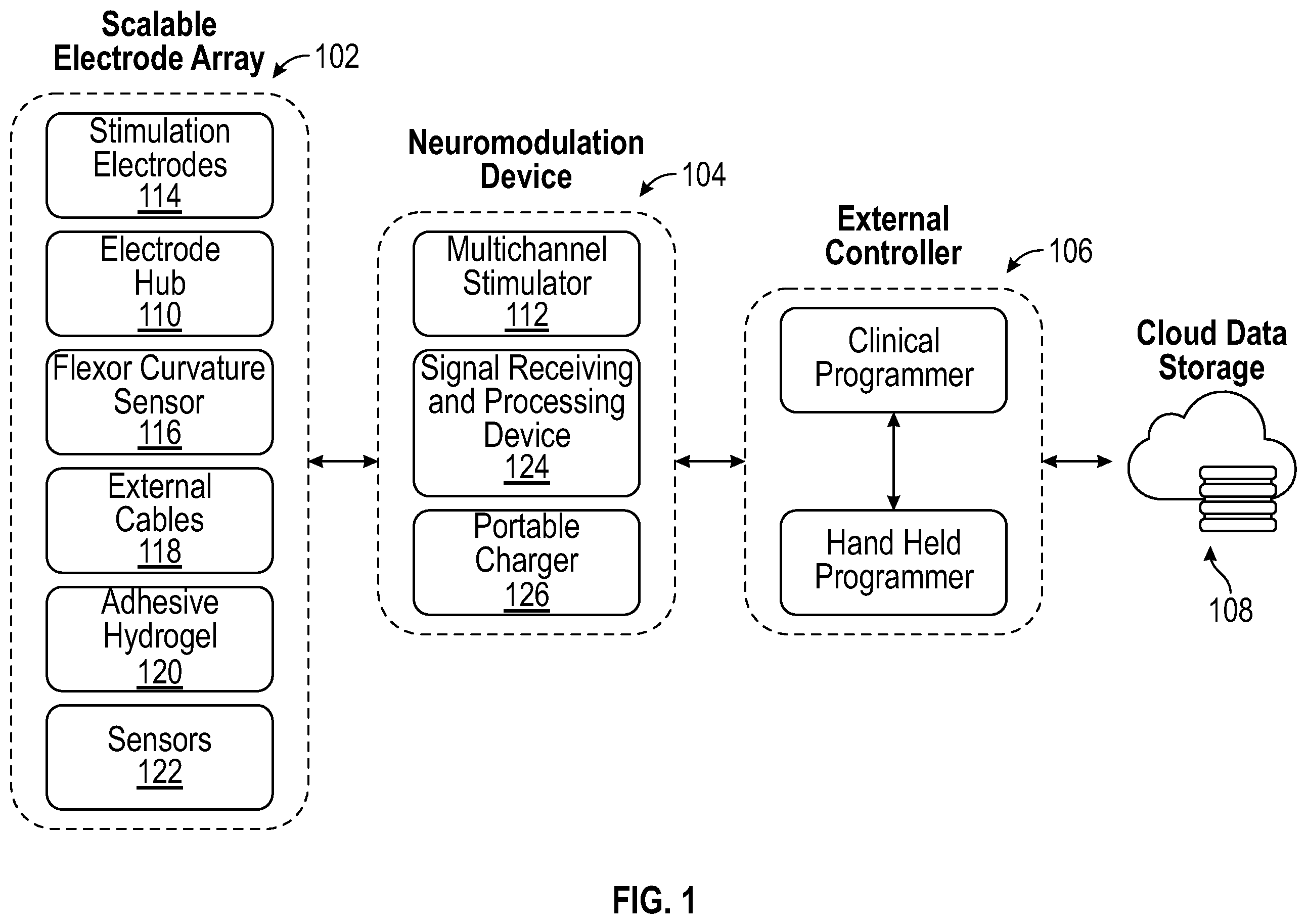 Patent US12167918 Figure 1 – Method and system for targeted and adaptive transcutaneous spinal cord stimulation