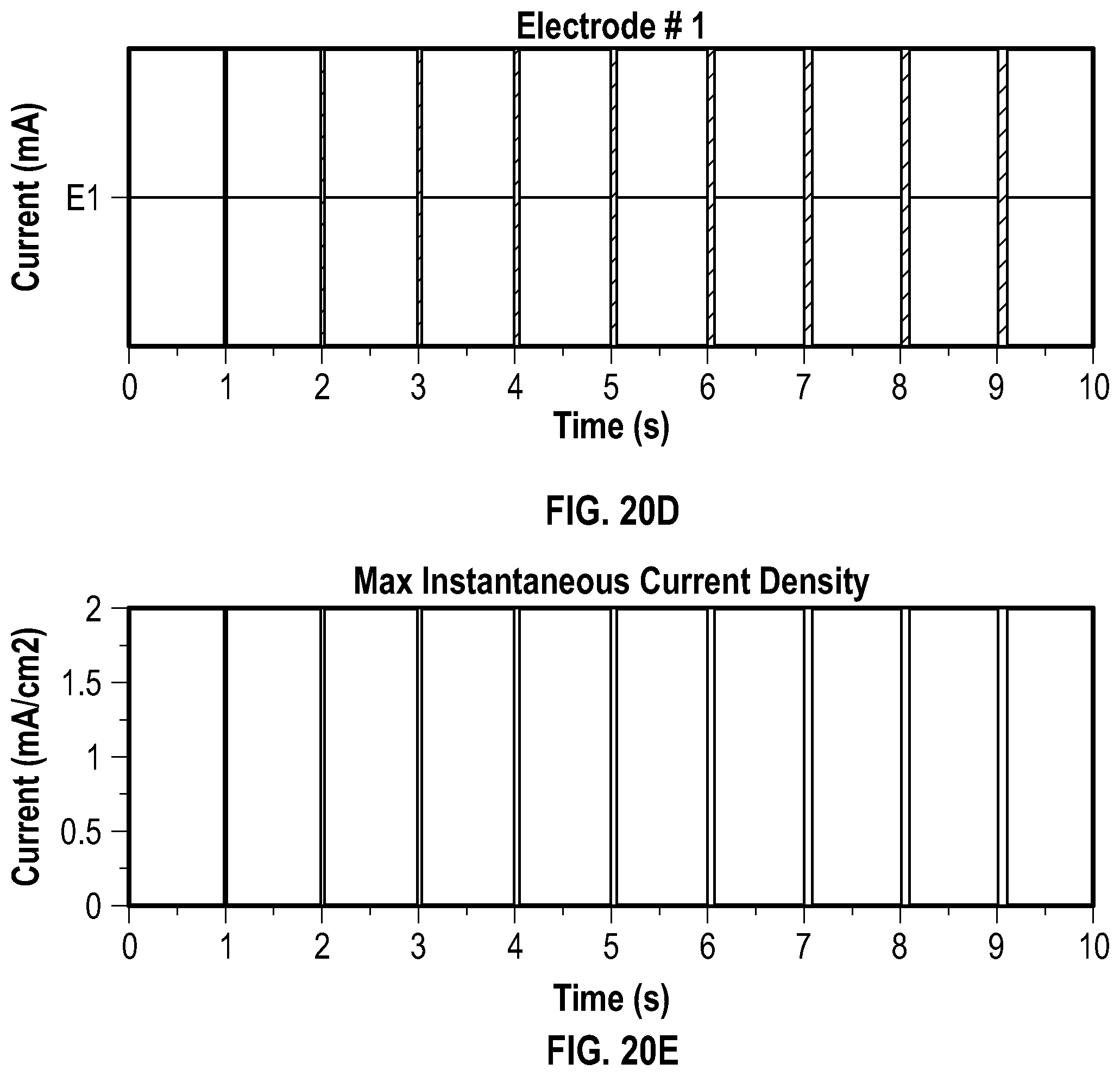 Patent US12167918 Figure 19 – Method and system for targeted and adaptive transcutaneous spinal cord stimulation