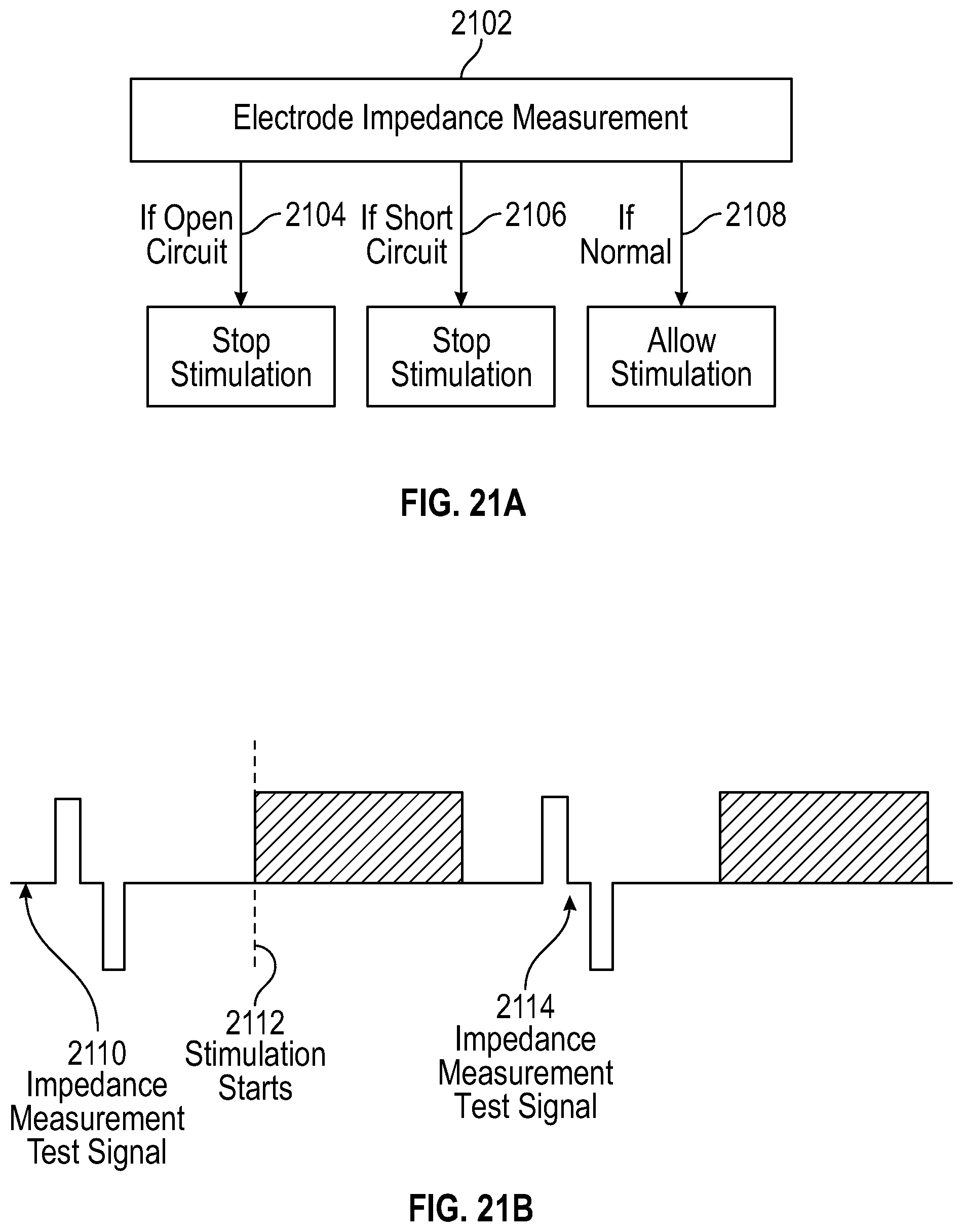 Patent US12167918 Figure 20 – Method and system for targeted and adaptive transcutaneous spinal cord stimulation