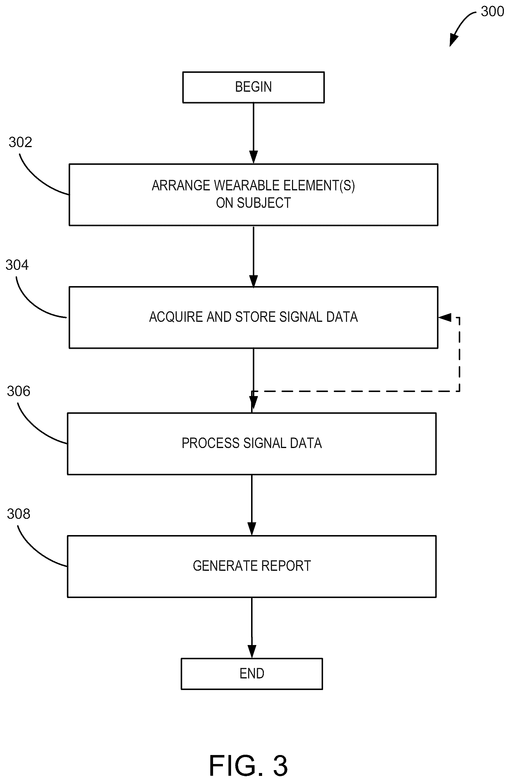 Patent US12167919 Figure 3 – System and method for non-invasive, intracranial brain motion monitoring