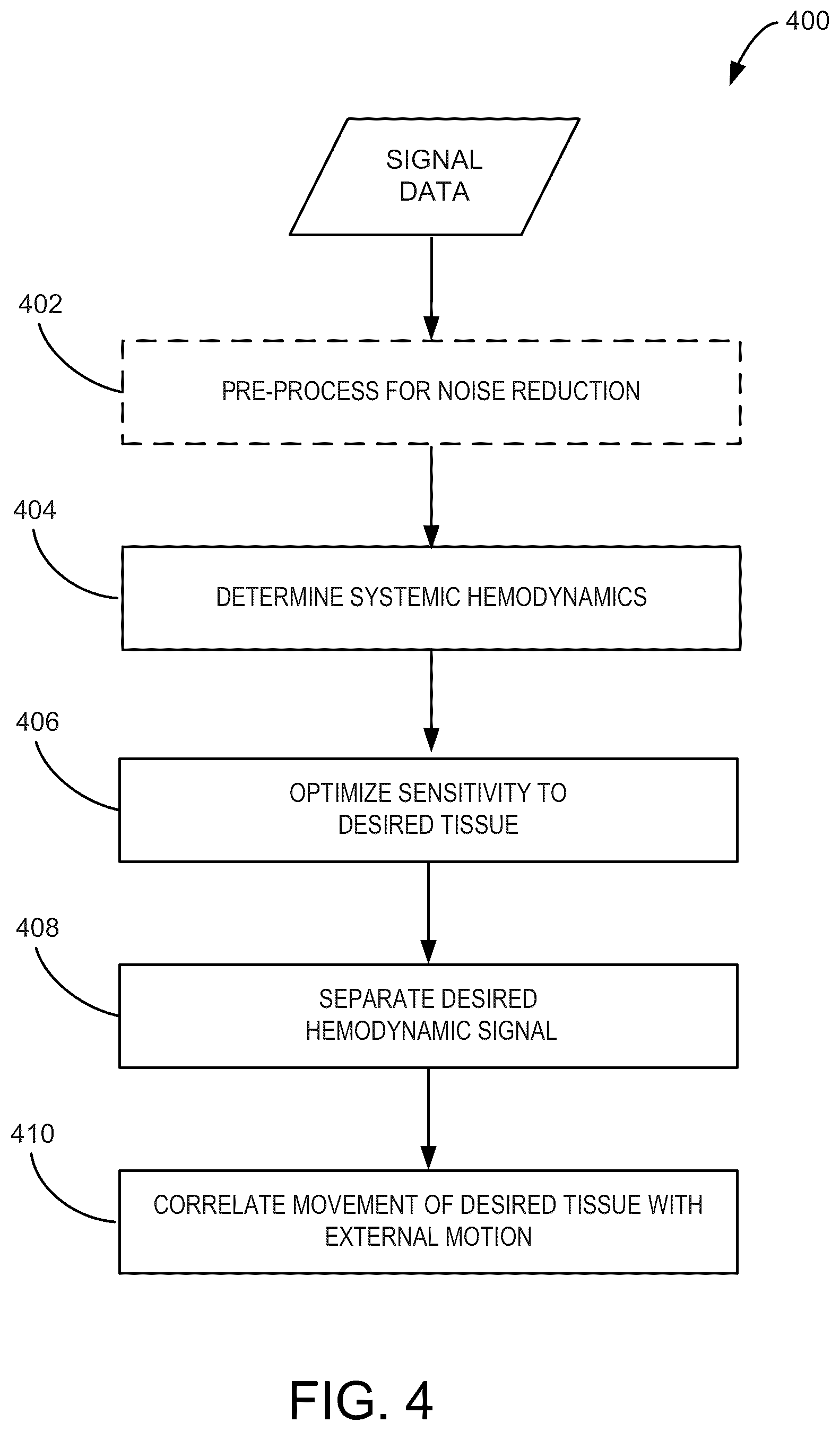 Patent US12167919 Figure 4 – System and method for non-invasive, intracranial brain motion monitoring