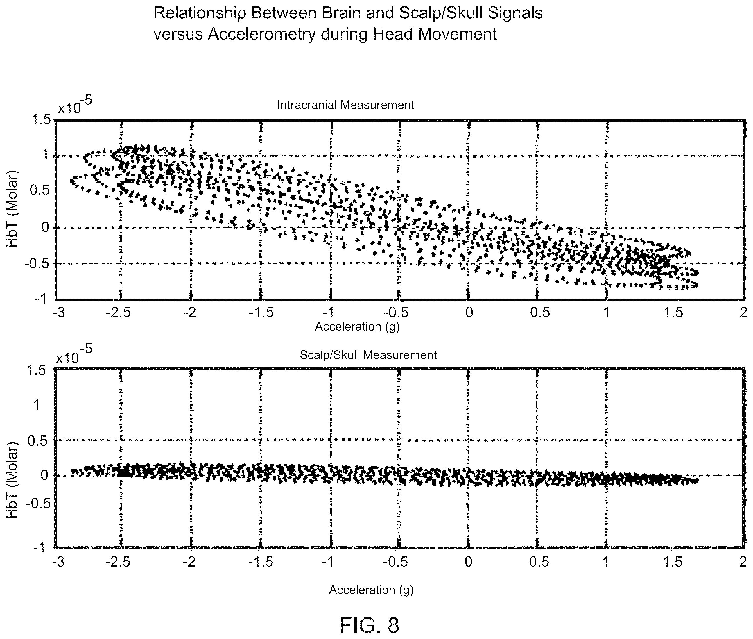 Patent US12167919 Figure 12 – System and method for non-invasive, intracranial brain motion monitoring