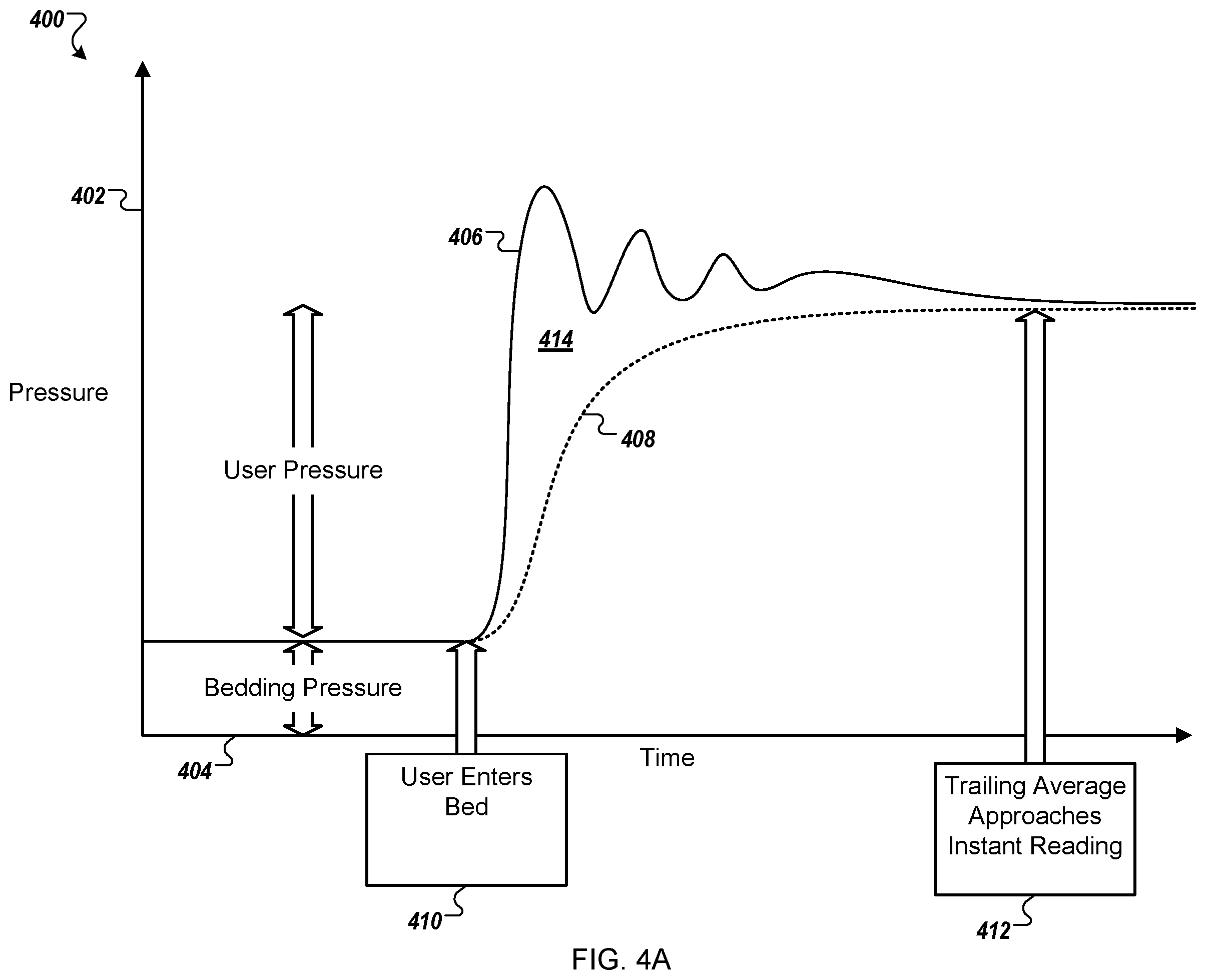 Patent US12167921 Figure 3 – Bed with user weight tracking