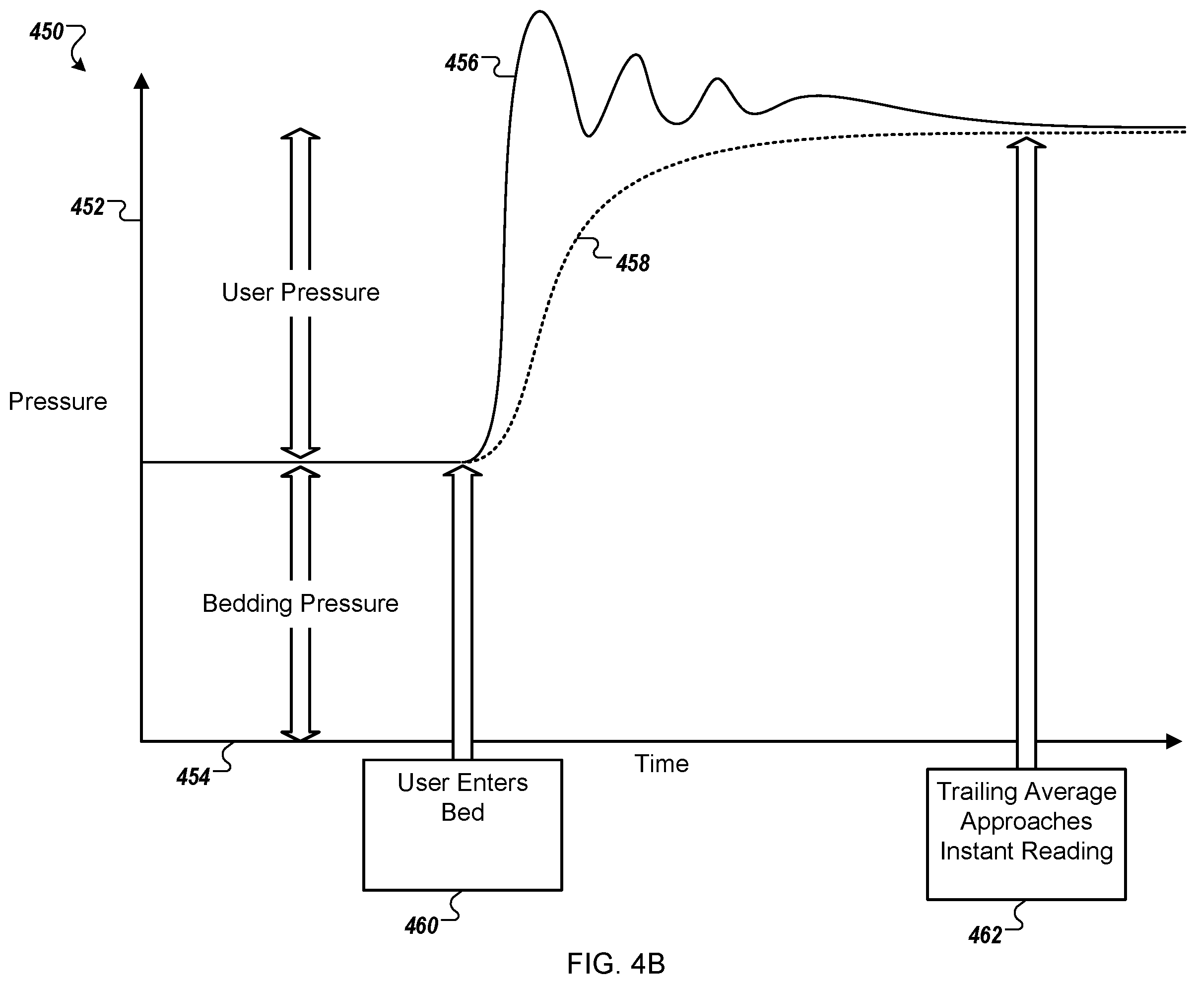 Patent US12167921 Figure 4 – Bed with user weight tracking