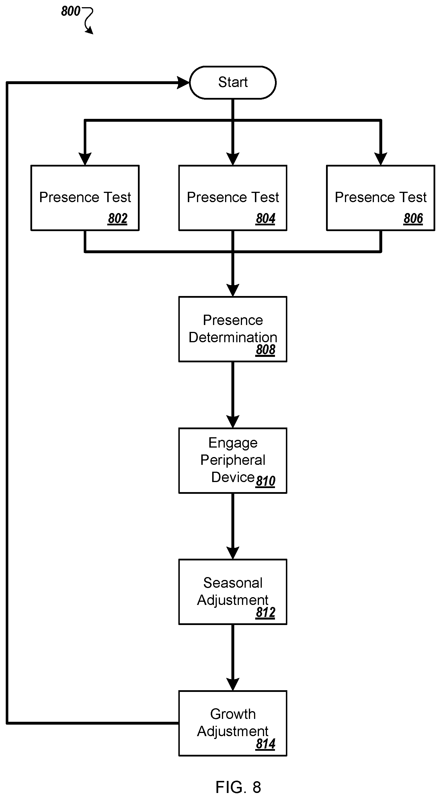 Patent US12167921 Figure 8 – Bed with user weight tracking