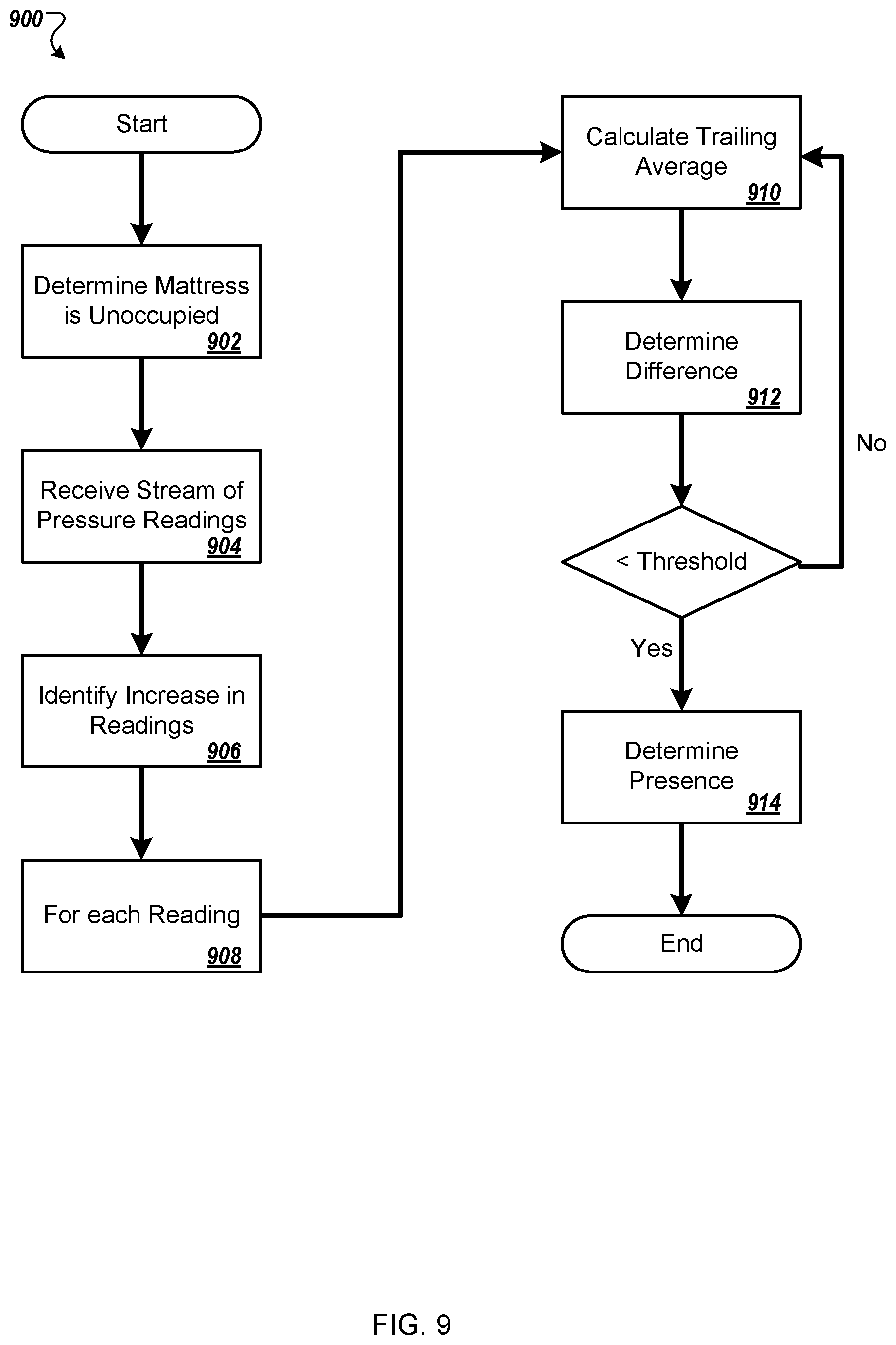 Patent US12167921 Figure 9 – Bed with user weight tracking