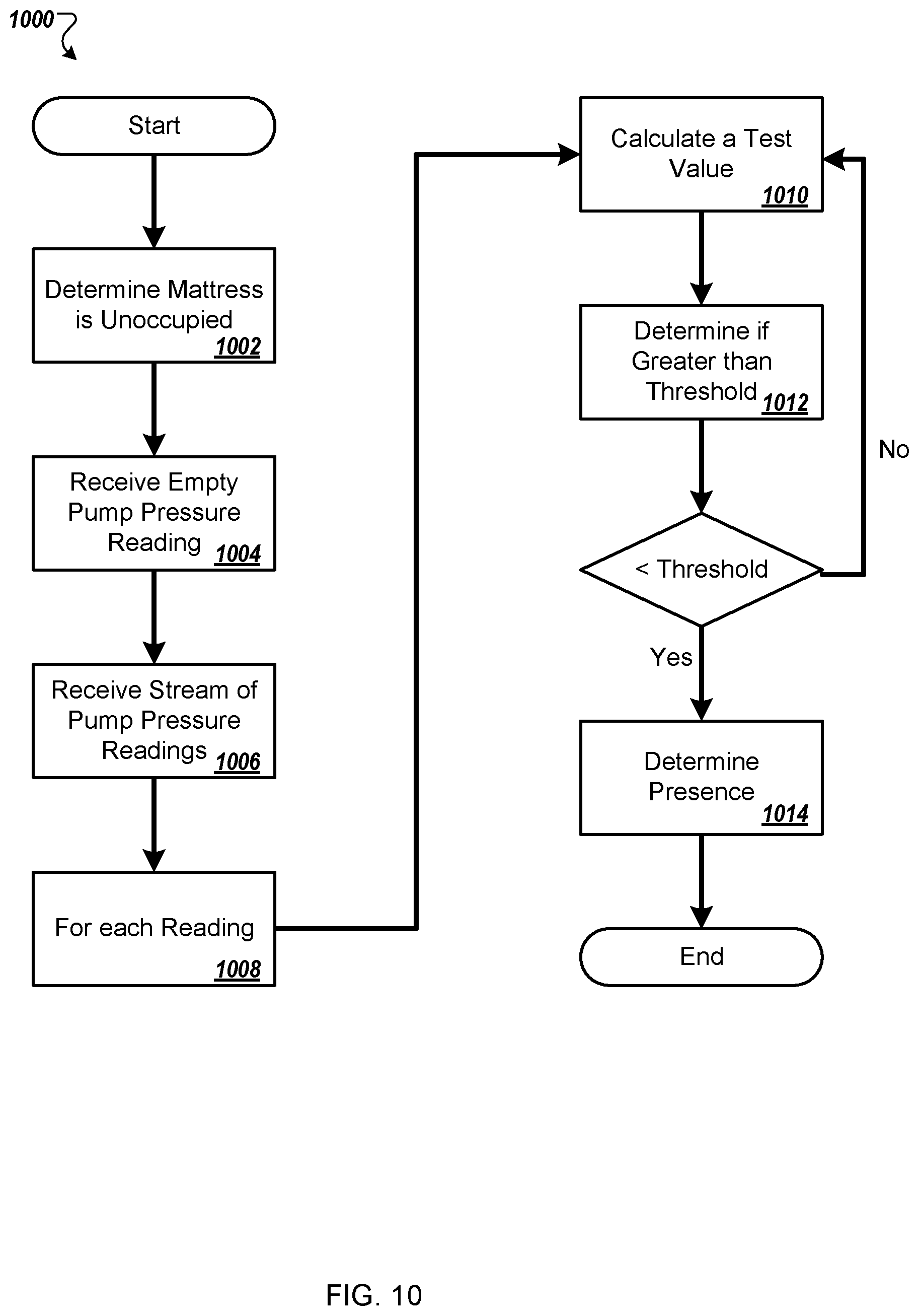 Patent US12167921 Figure 10 – Bed with user weight tracking