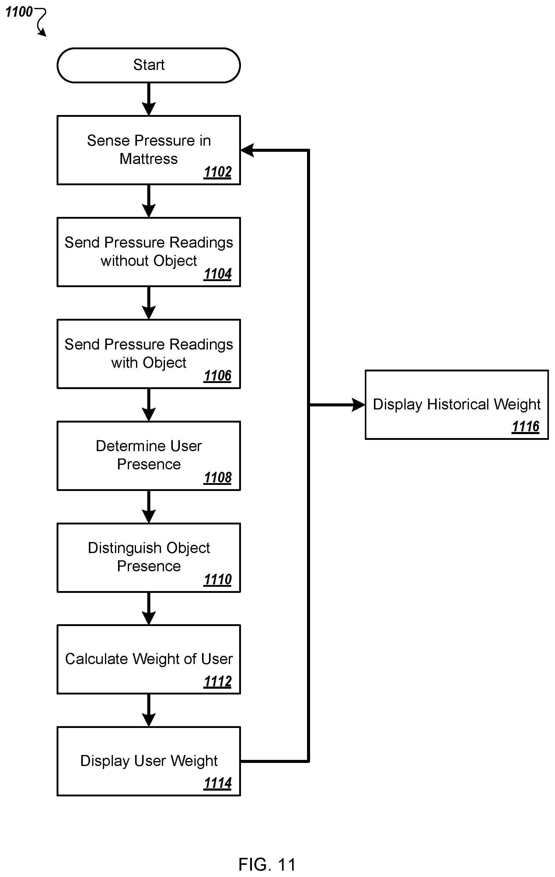 Patent US12167921 Figure 11 – Bed with user weight tracking