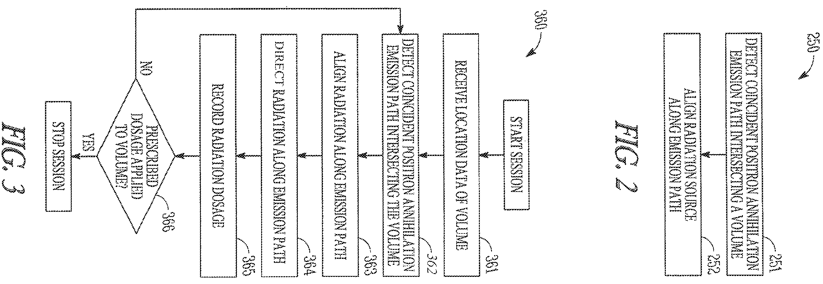 Patent US12167922 Figure 2 – Method and apparatus for emission guided radiation therapy