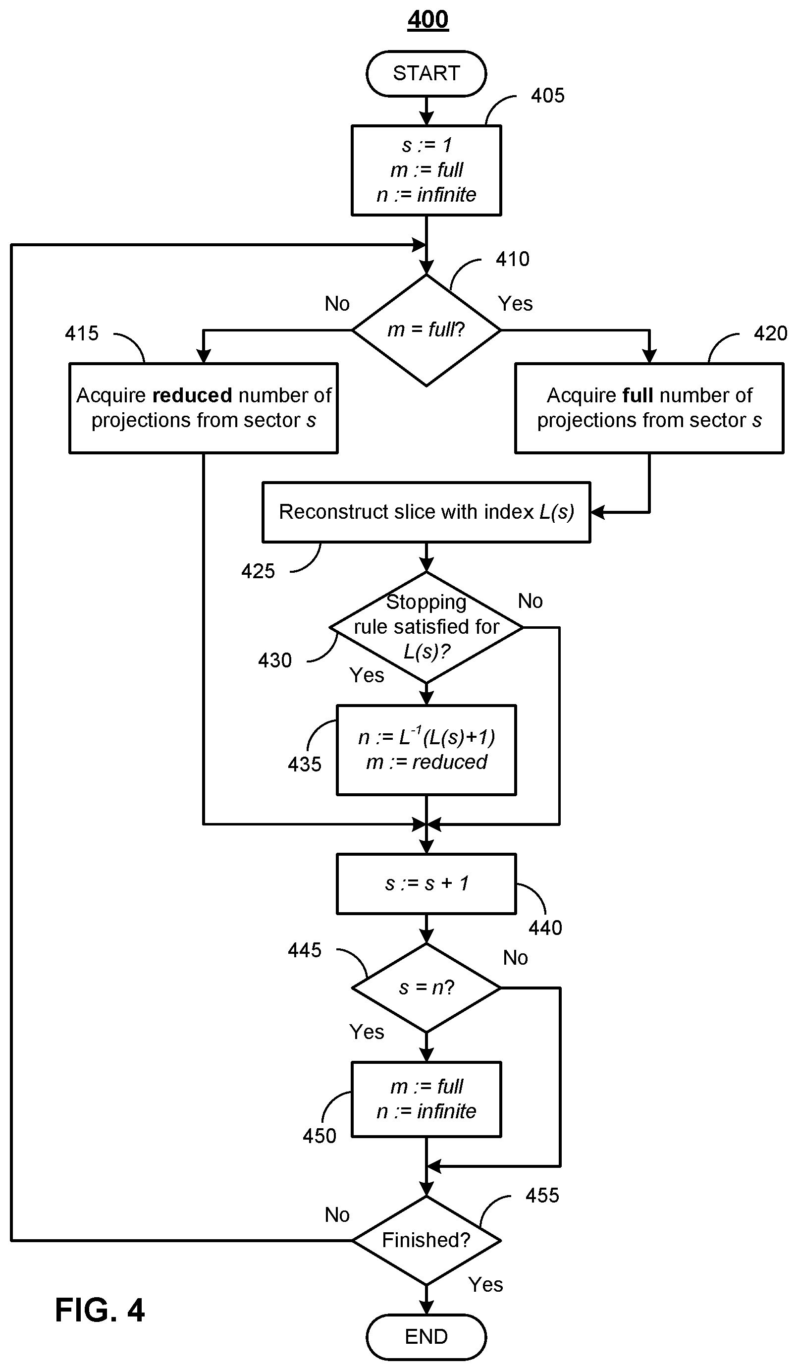 Patent US12167927 Figure 4 – Real-time monitored computed tomography (CT) reconstruction for reducing radiation dose