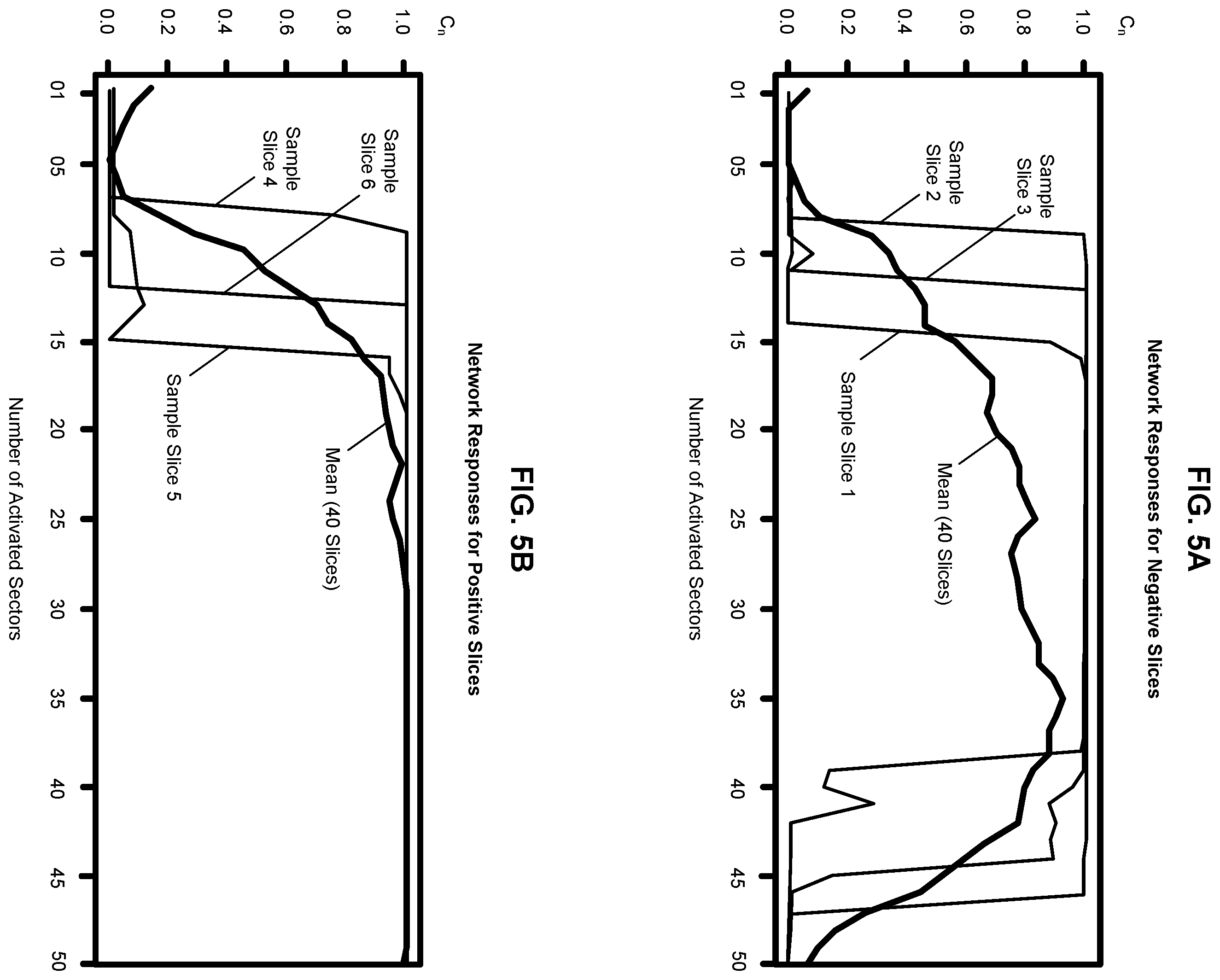 Patent US12167927 Figure 5 – Real-time monitored computed tomography (CT) reconstruction for reducing radiation dose