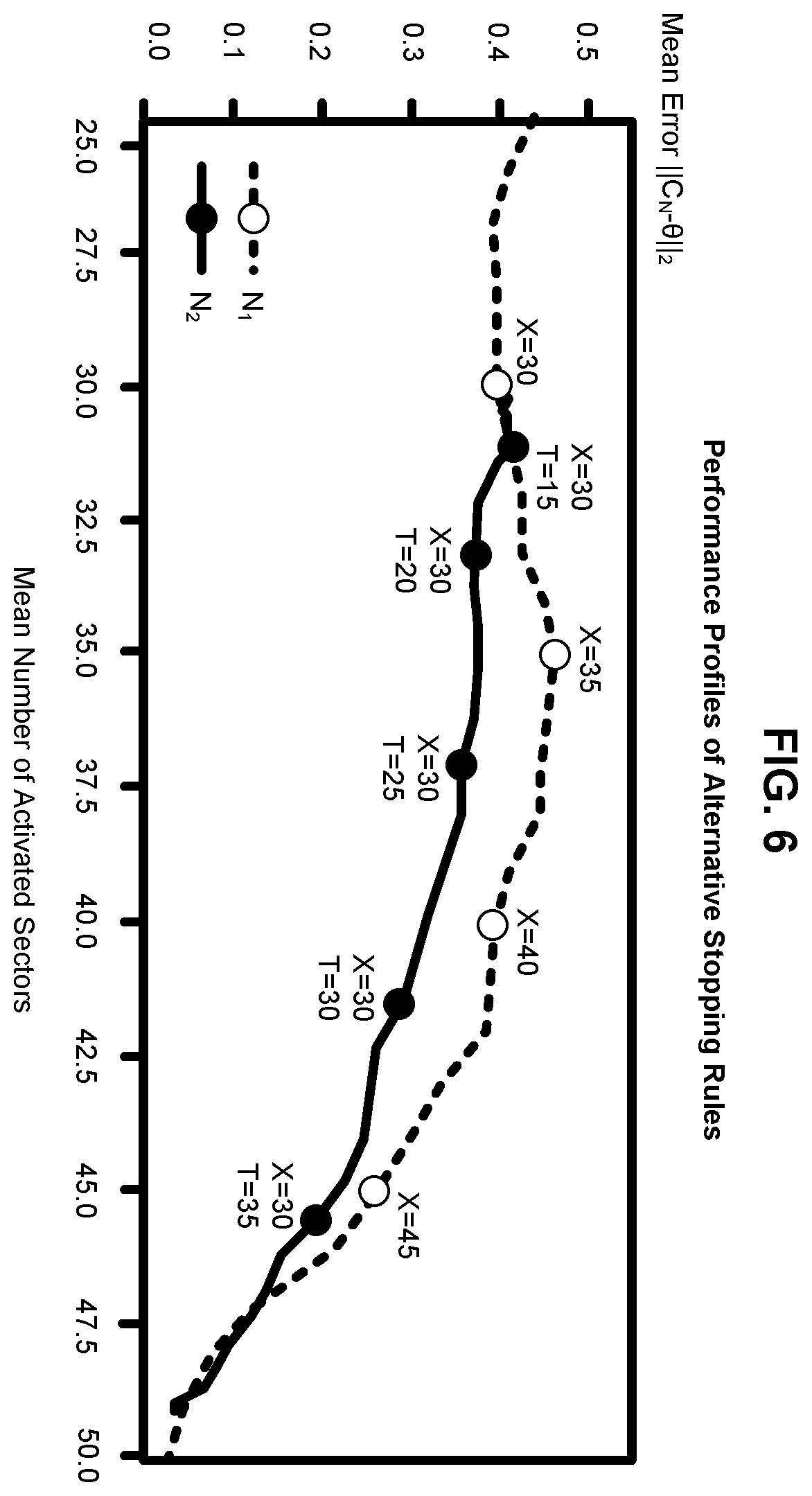 Patent US12167927 Figure 6 – Real-time monitored computed tomography (CT) reconstruction for reducing radiation dose