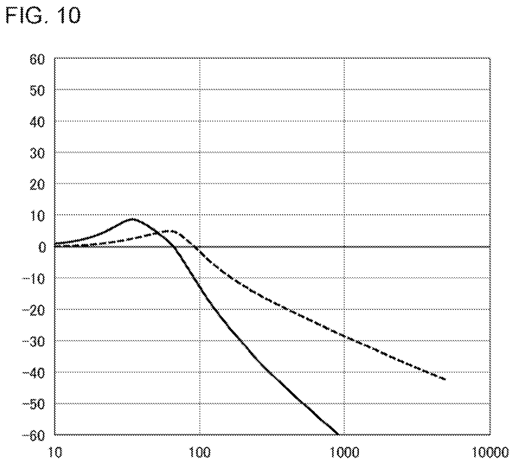 Patent US12167930 Figure 10 – Biological sound acquisition device
