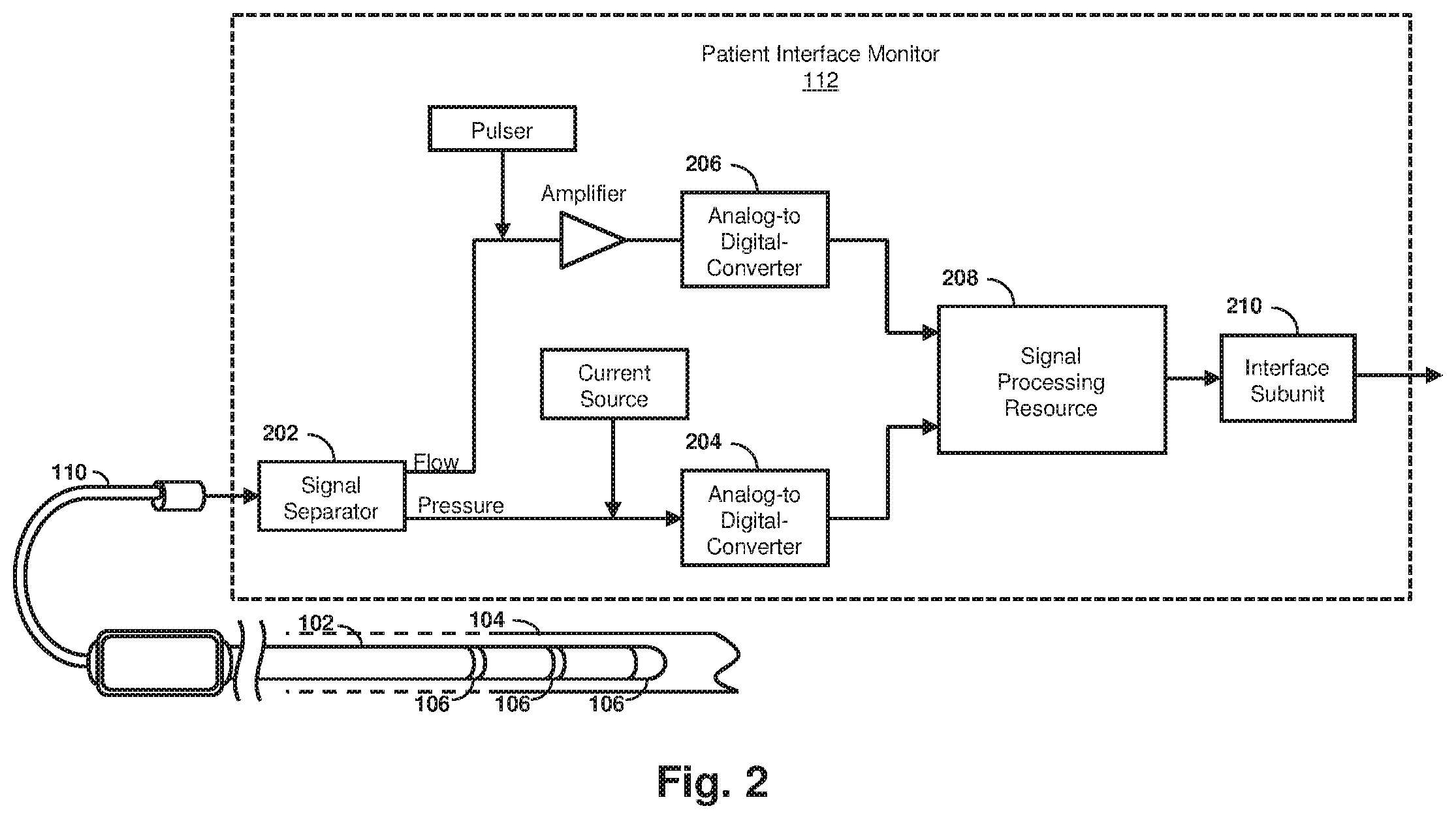 Patent US12167931 Figure 2 – Sensor interface device providing digital processing of intravascular flow and pressure data