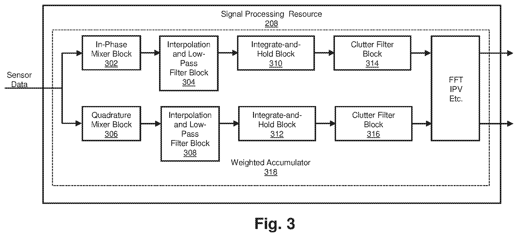 Patent US12167931 Figure 3 – Sensor interface device providing digital processing of intravascular flow and pressure data