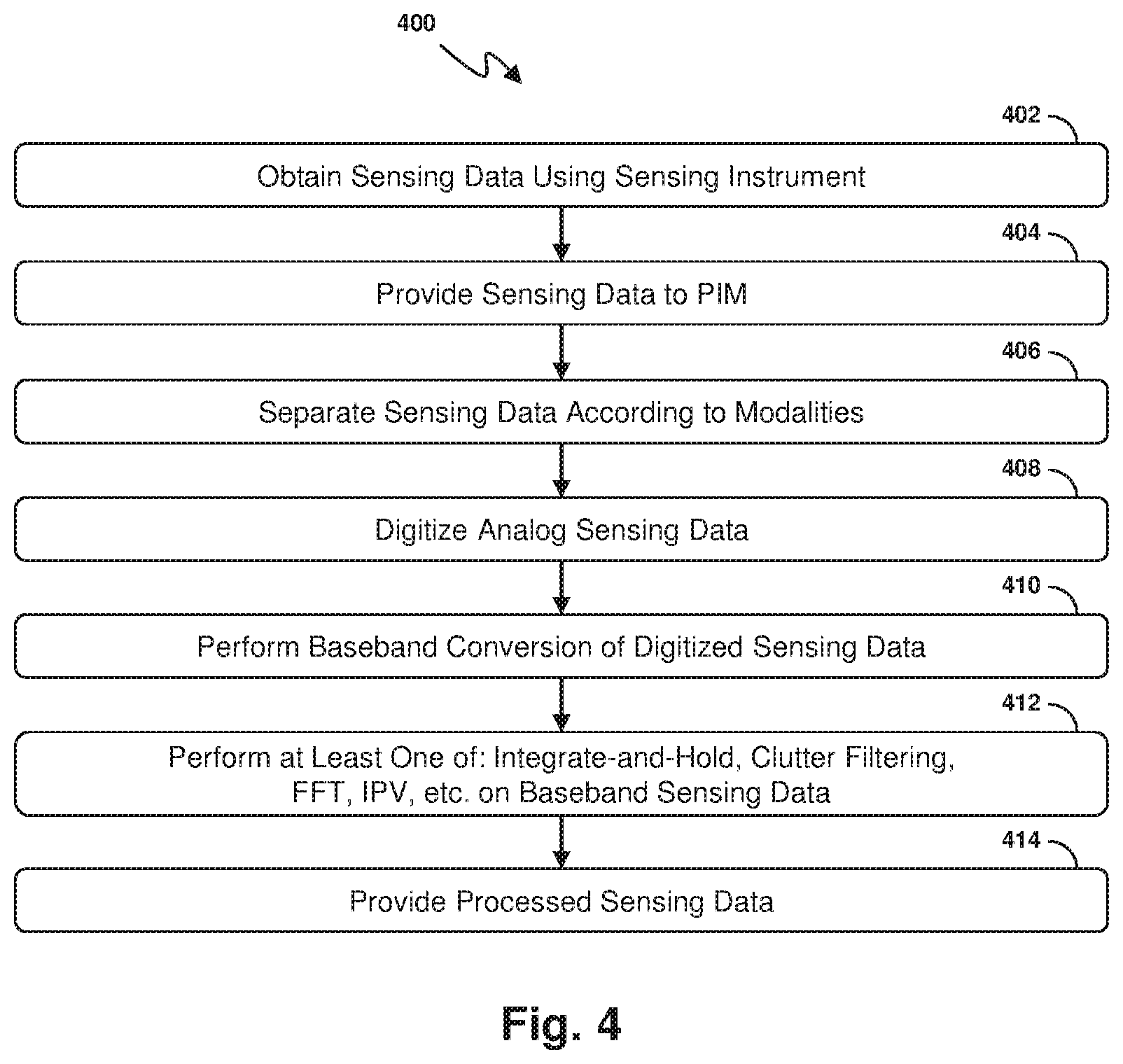 Patent US12167931 Figure 4 – Sensor interface device providing digital processing of intravascular flow and pressure data