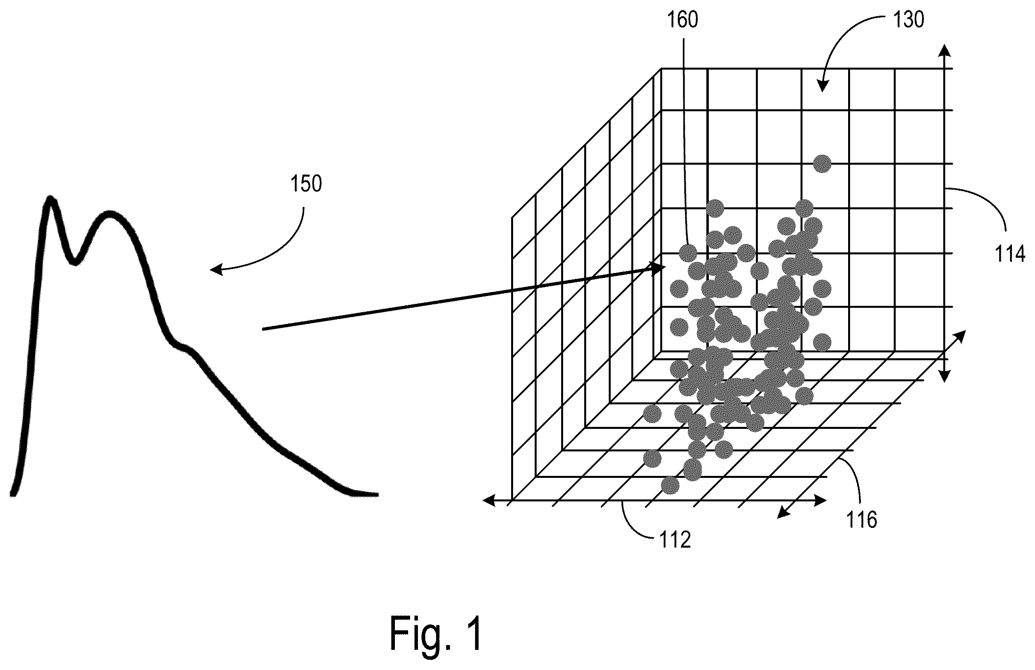 Patent US12167932 Figure 1 – Categorization of ultrasound waveforms through morphological variables