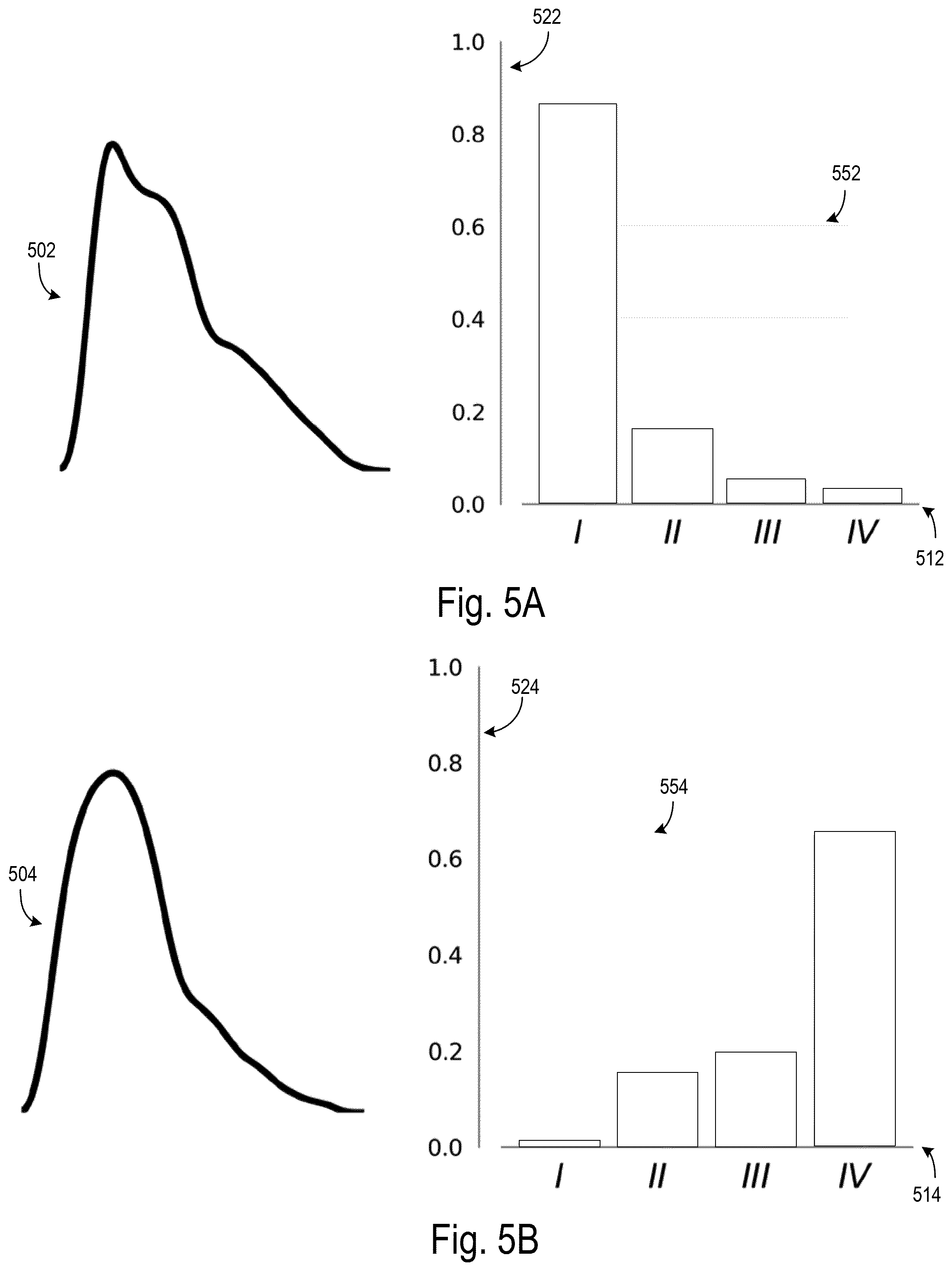 Patent US12167932 Figure 5 – Categorization of ultrasound waveforms through morphological variables