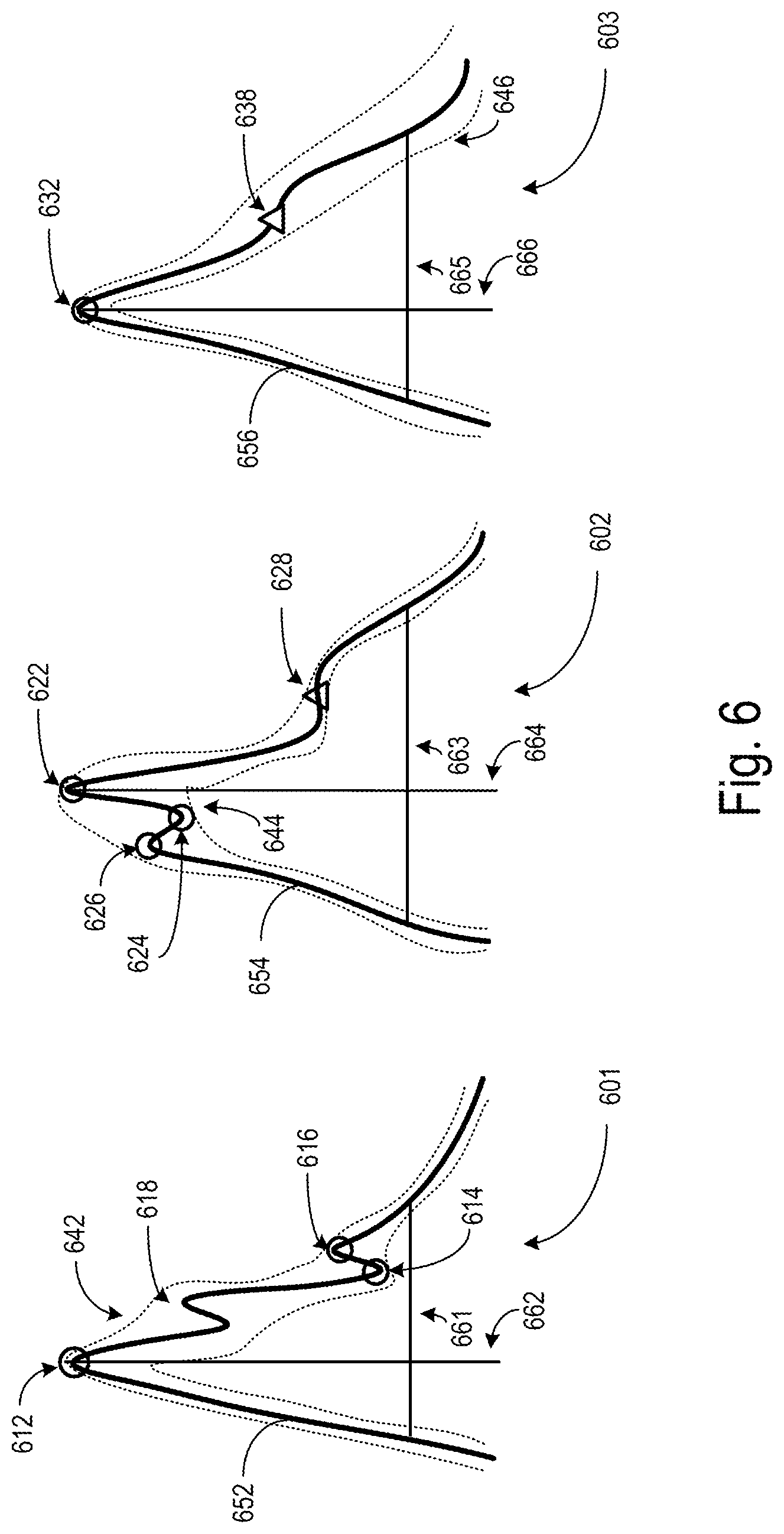 Patent US12167932 Figure 6 – Categorization of ultrasound waveforms through morphological variables