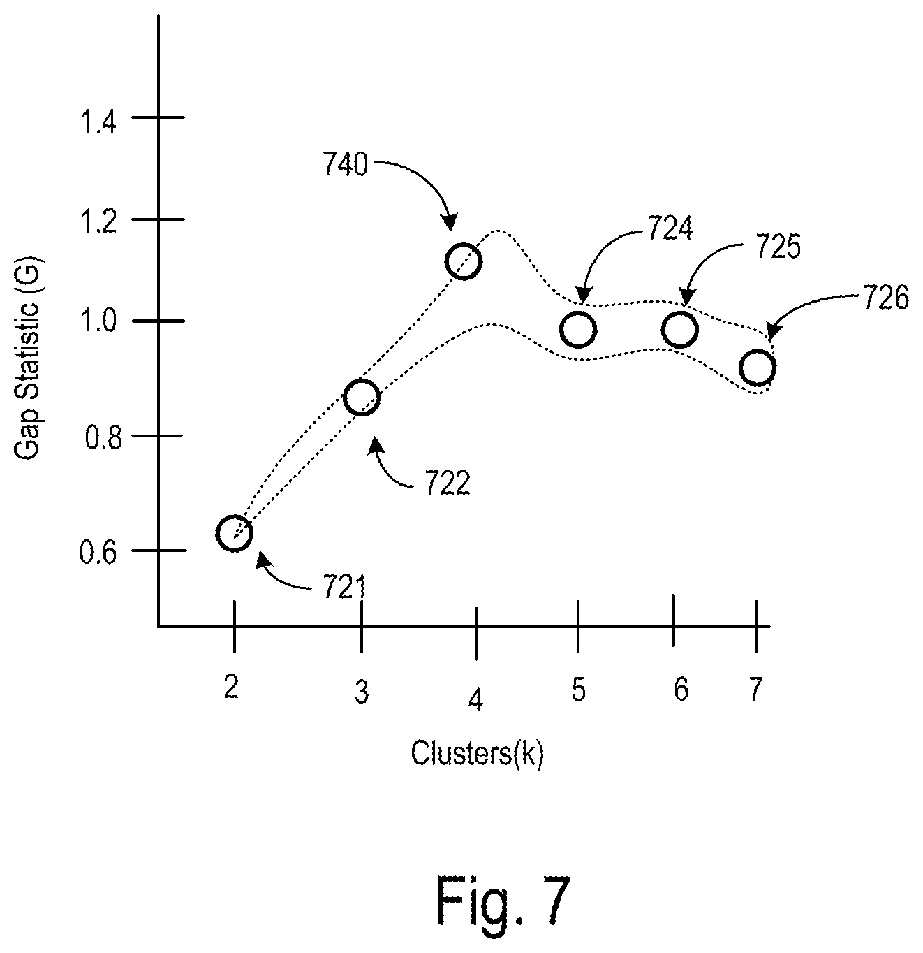 Patent US12167932 Figure 7 – Categorization of ultrasound waveforms through morphological variables