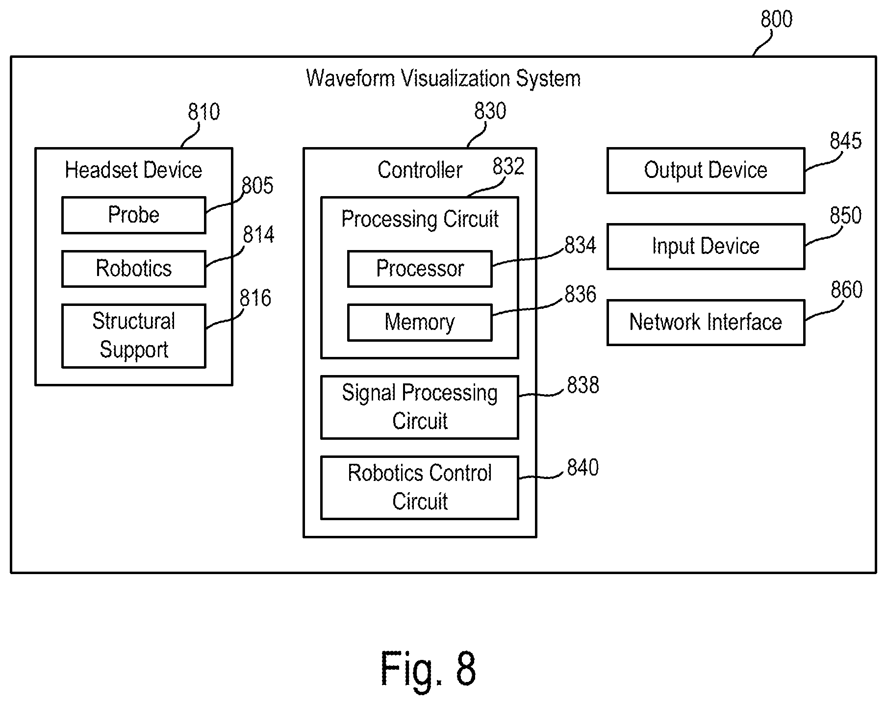 Patent US12167932 Figure 8 – Categorization of ultrasound waveforms through morphological variables