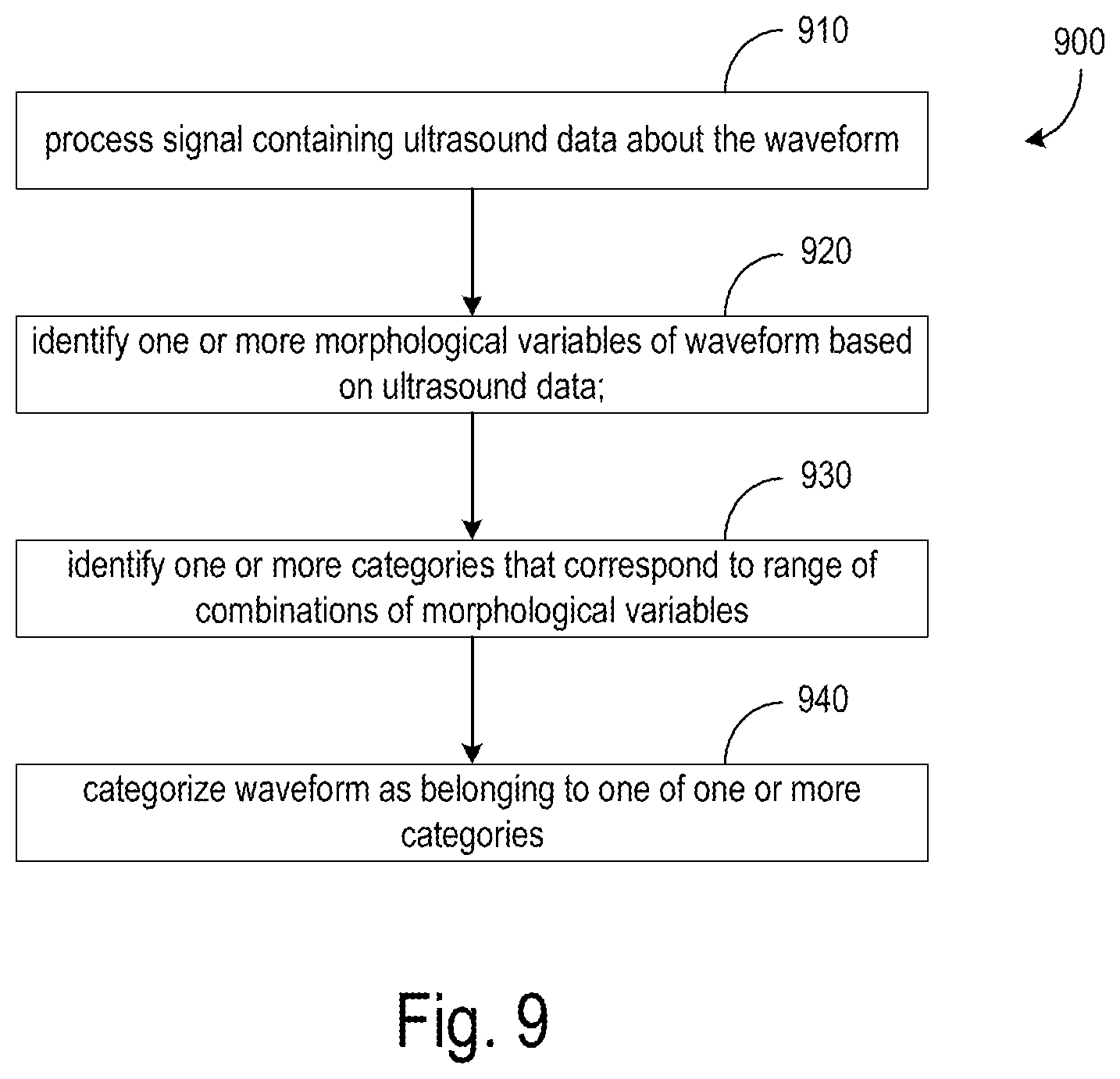 Patent US12167932 Figure 9 – Categorization of ultrasound waveforms through morphological variables