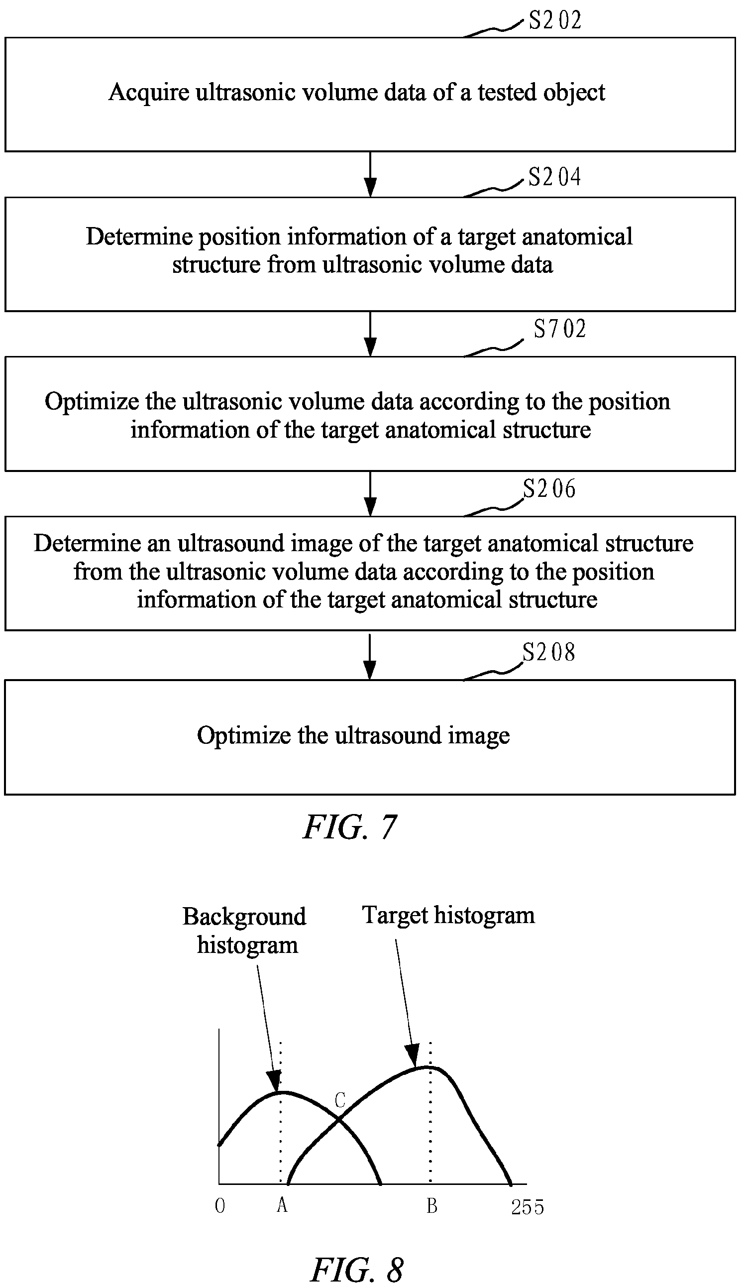 Patent US12167933 Figure 5 – Method for ultrasound imaging and related equipment