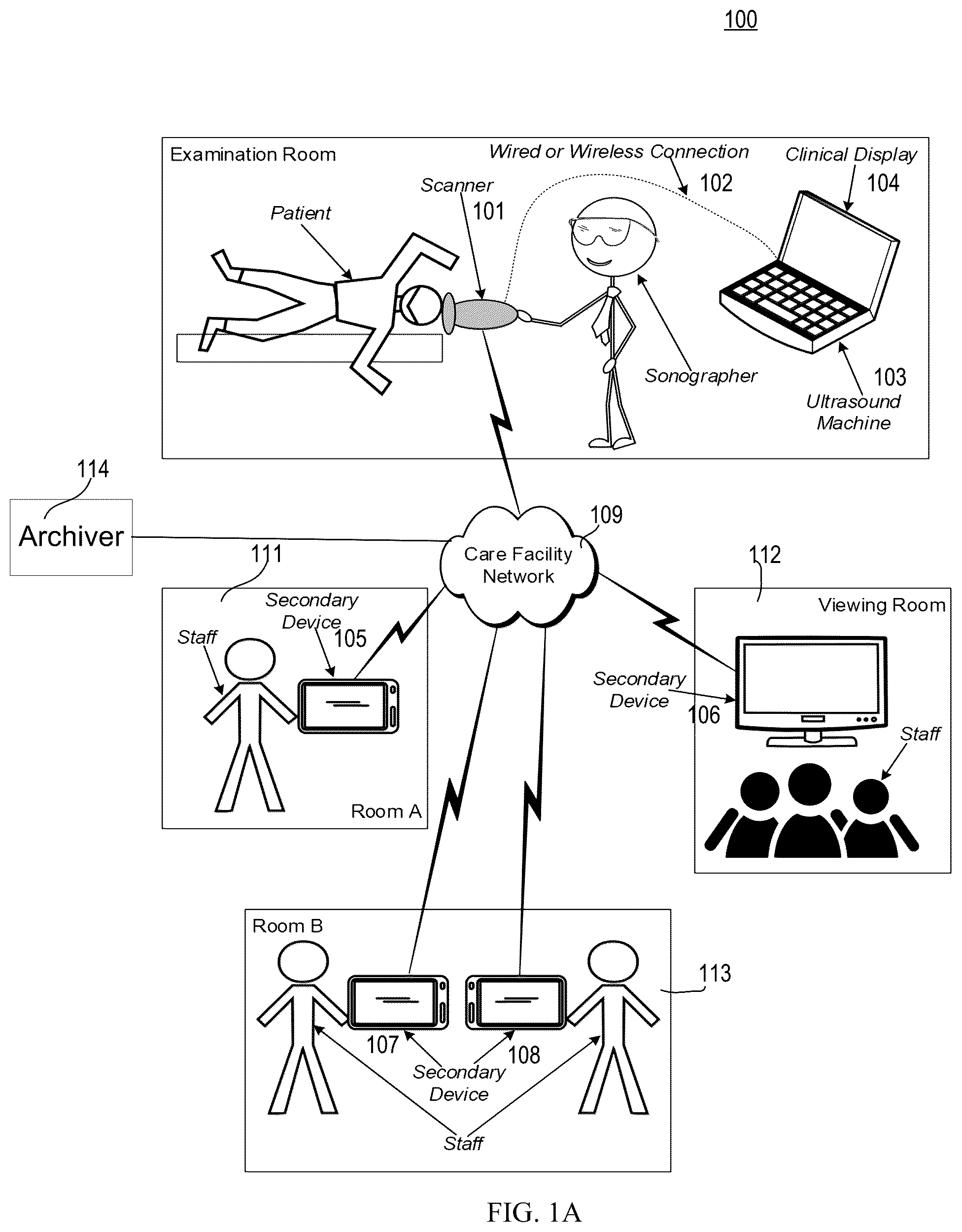 Patent US12167935 Figure 1 – Ultrasound system for a virtual sonography team