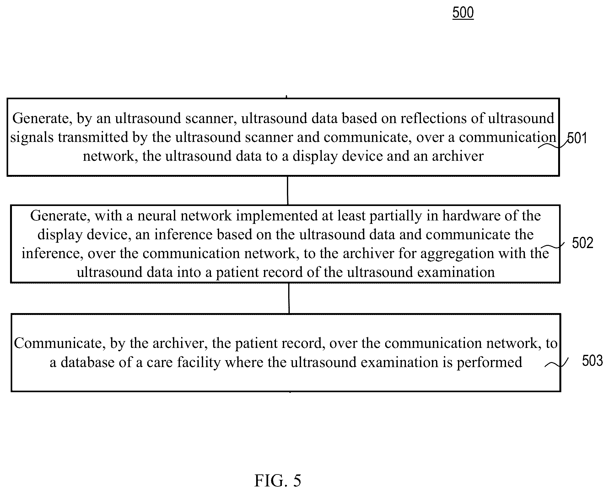 Patent US12167935 Figure 8 – Ultrasound system for a virtual sonography team