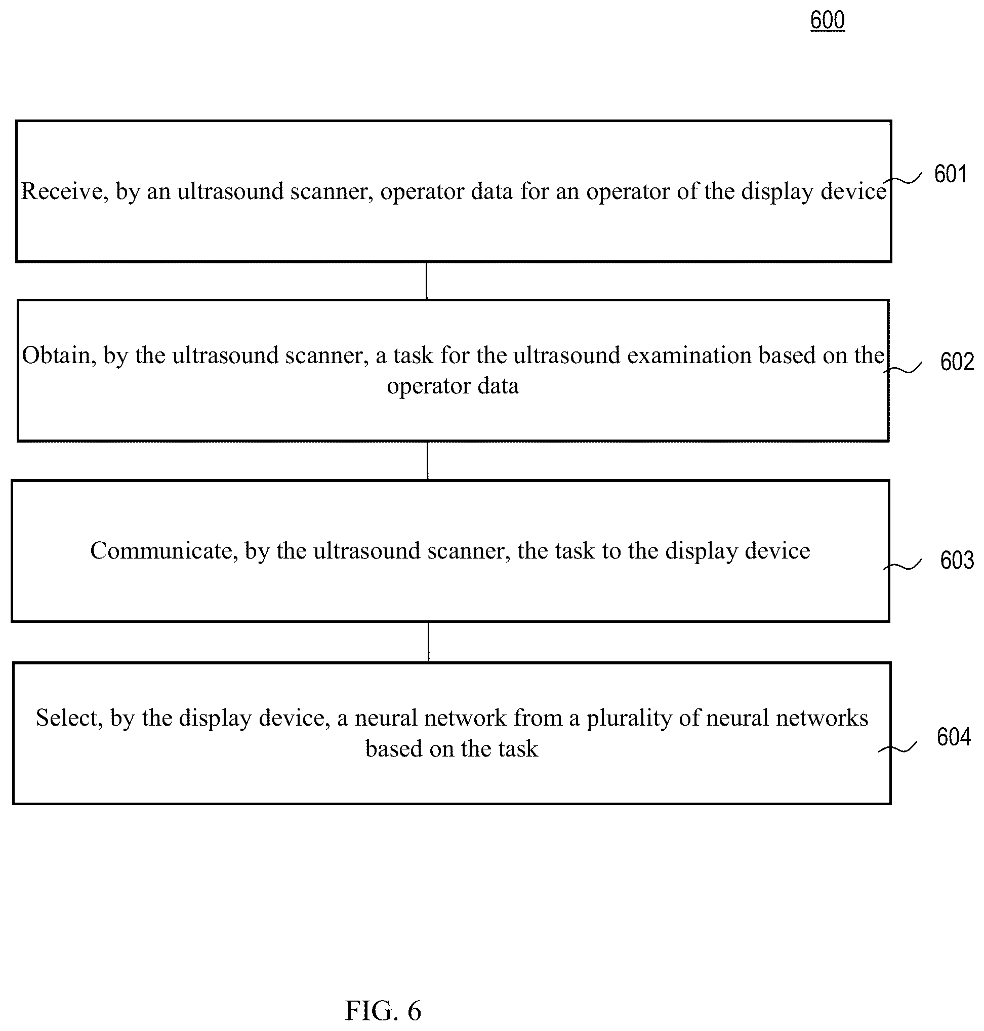 Patent US12167935 Figure 9 – Ultrasound system for a virtual sonography team