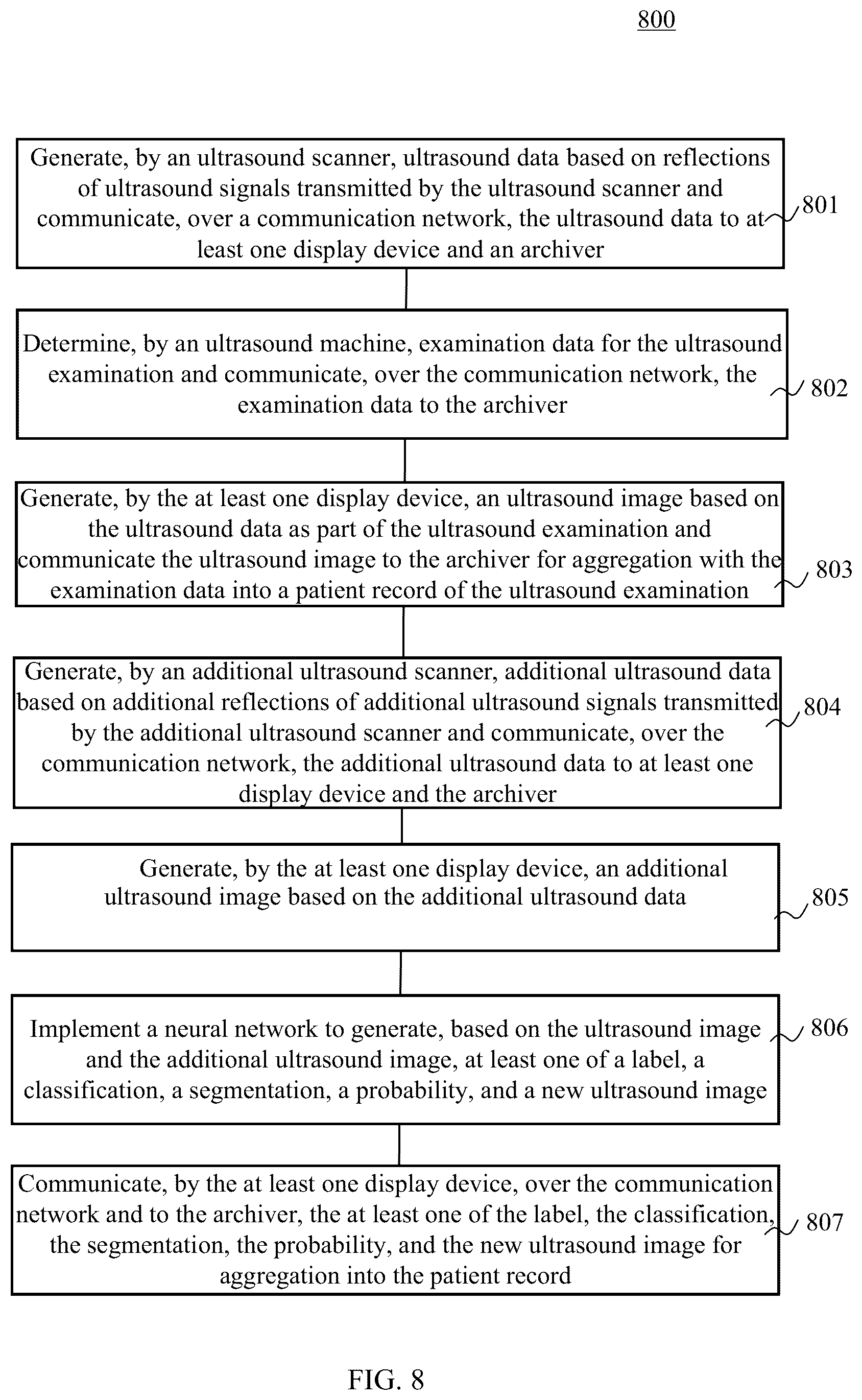 Patent US12167935 Figure 11 – Ultrasound system for a virtual sonography team