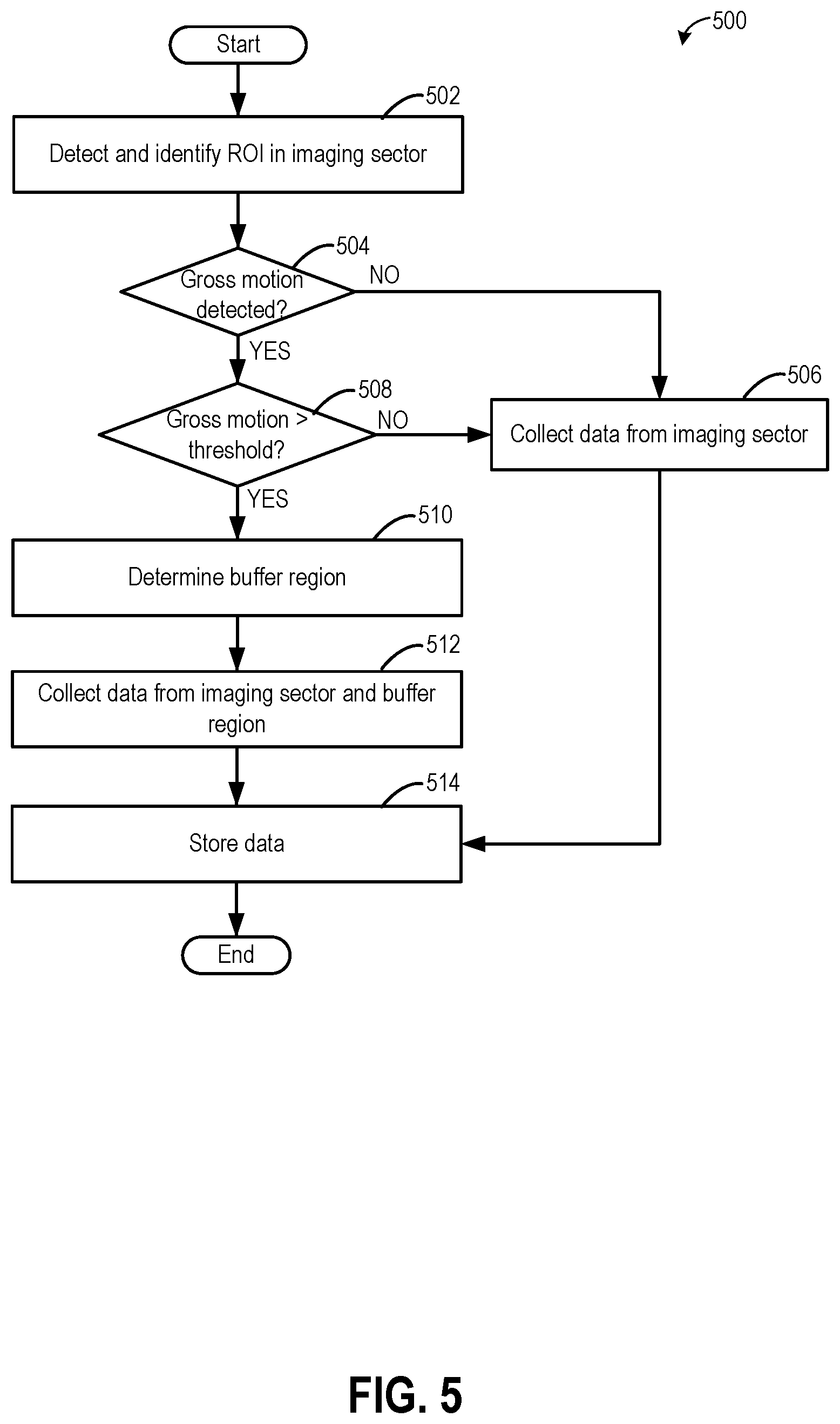 Patent US12167937 Figure 5 – Methods and systems for live image acquisition